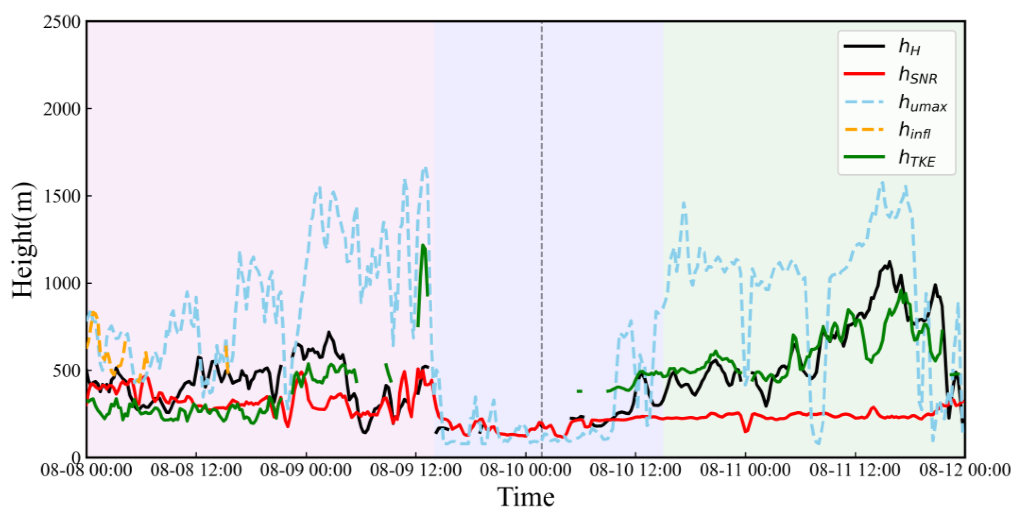 Remotesensing 13 04810 g009