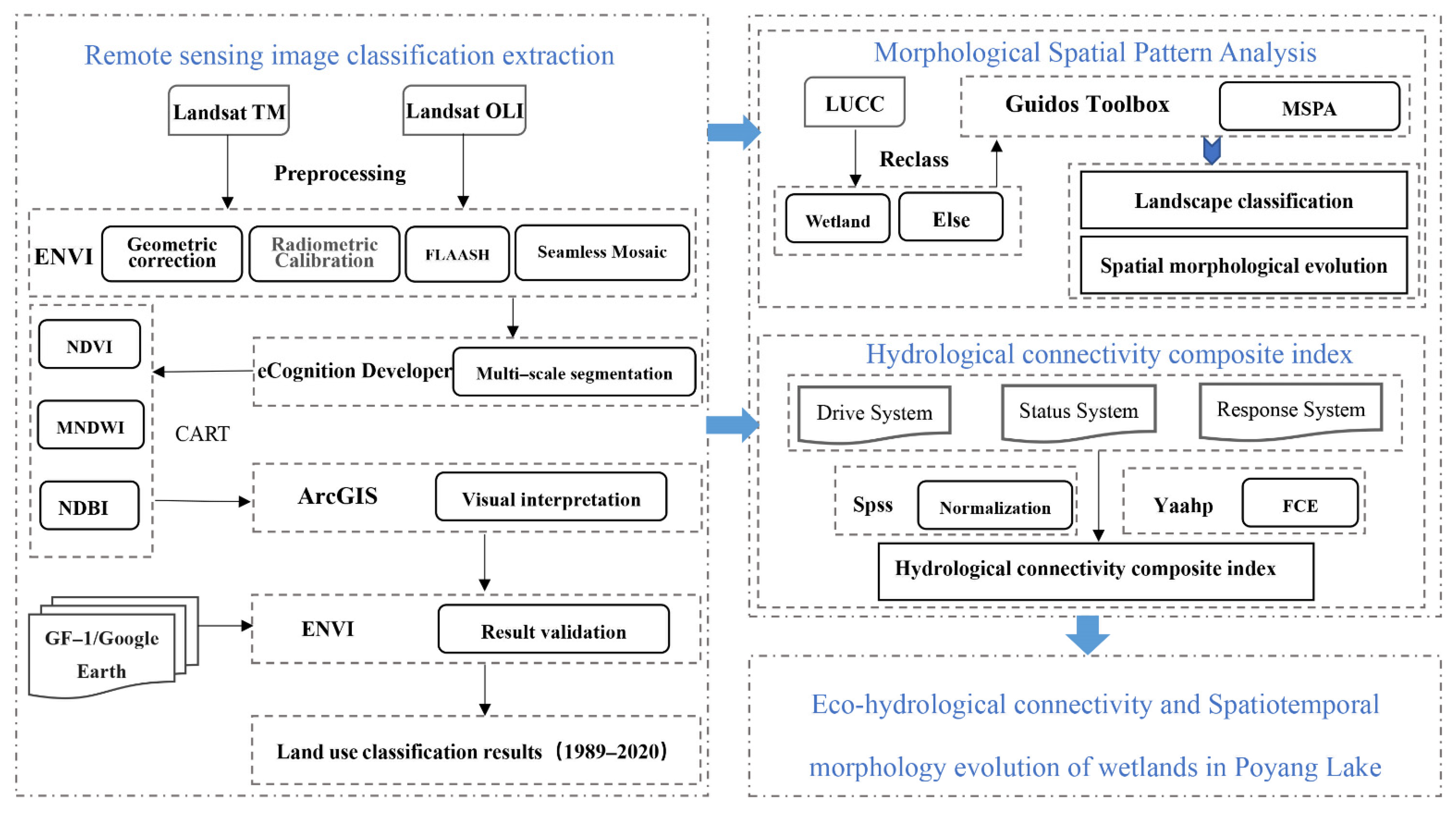 Remotesensing 13 04812 g002 550