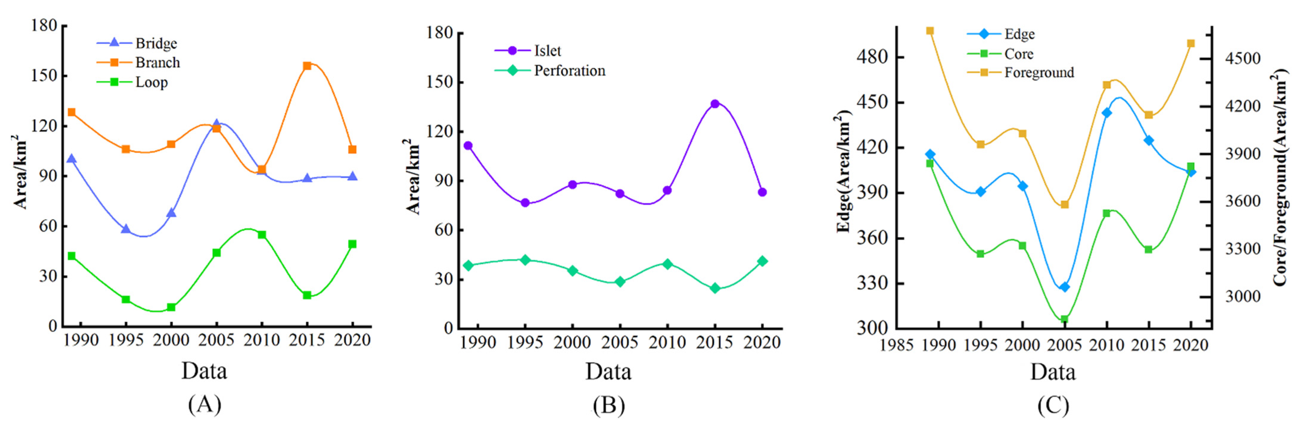 Remotesensing 13 04812 g005 550