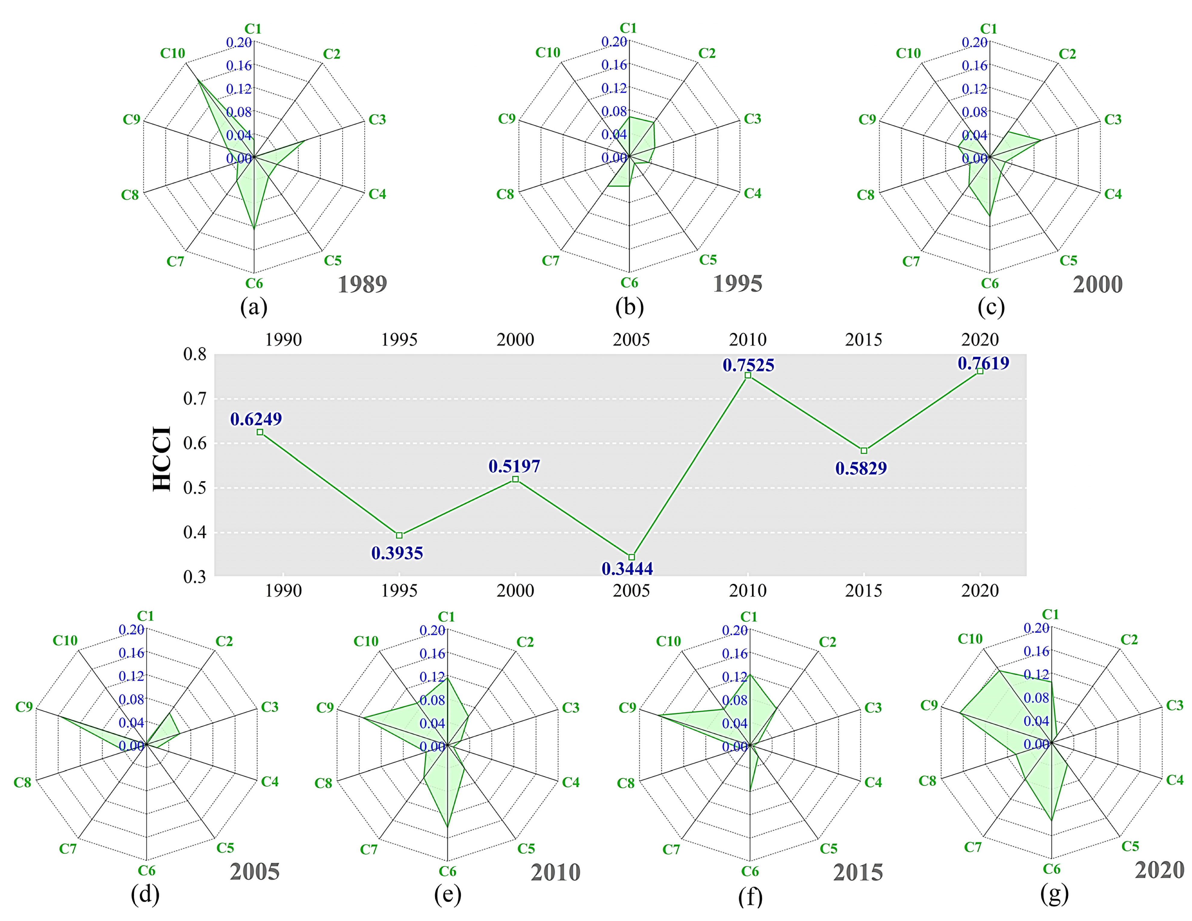 Remotesensing 13 04812 g007 550