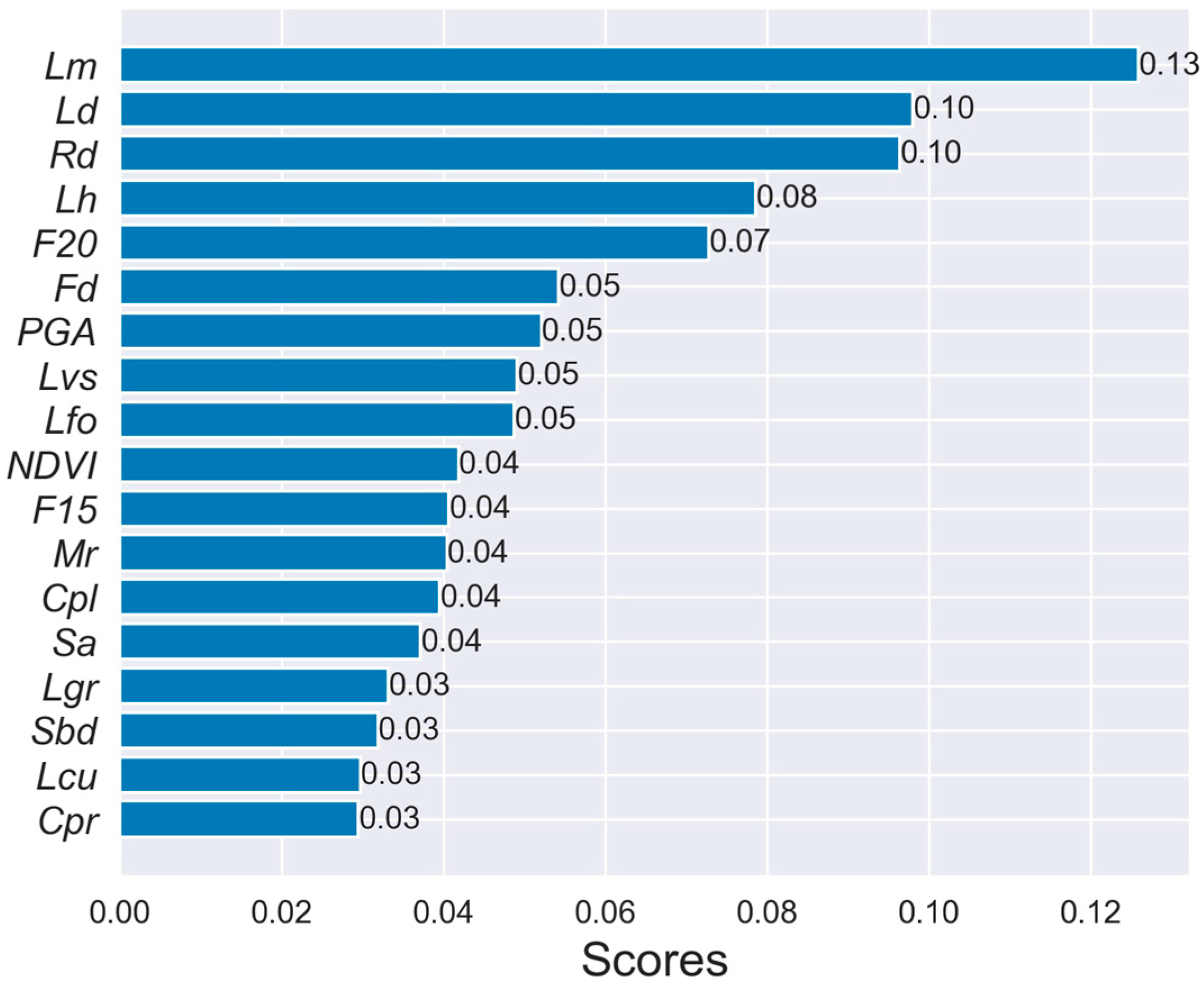 Remotesensing 13 04813 g006 550