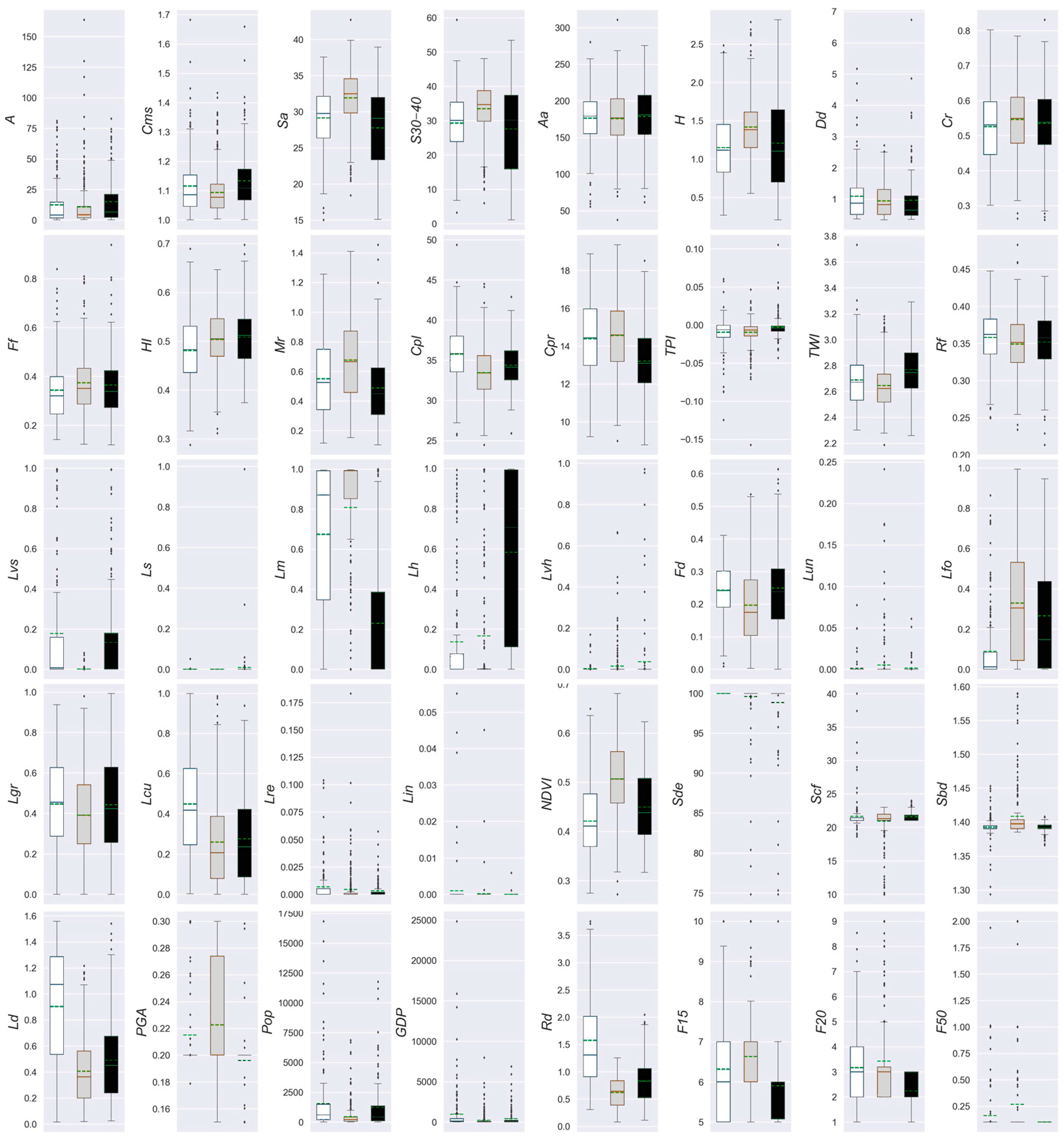 Remotesensing 13 04813 g007 550