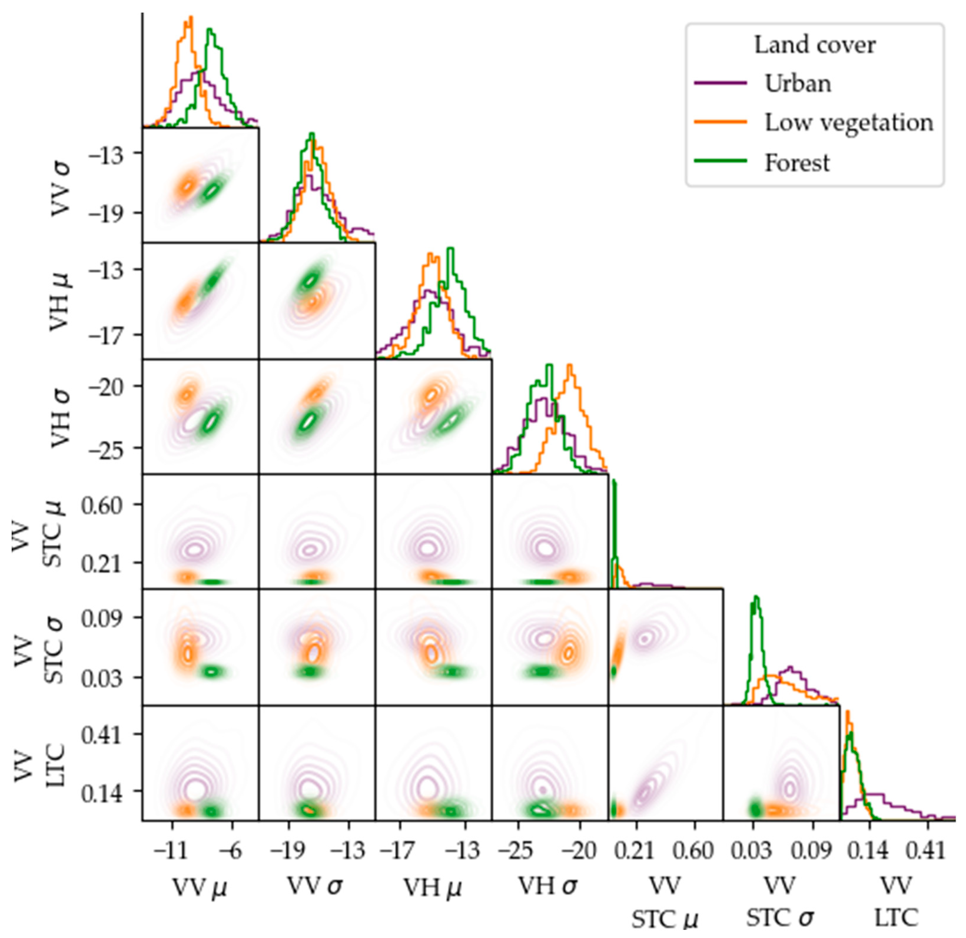 Remotesensing 13 04814 g004