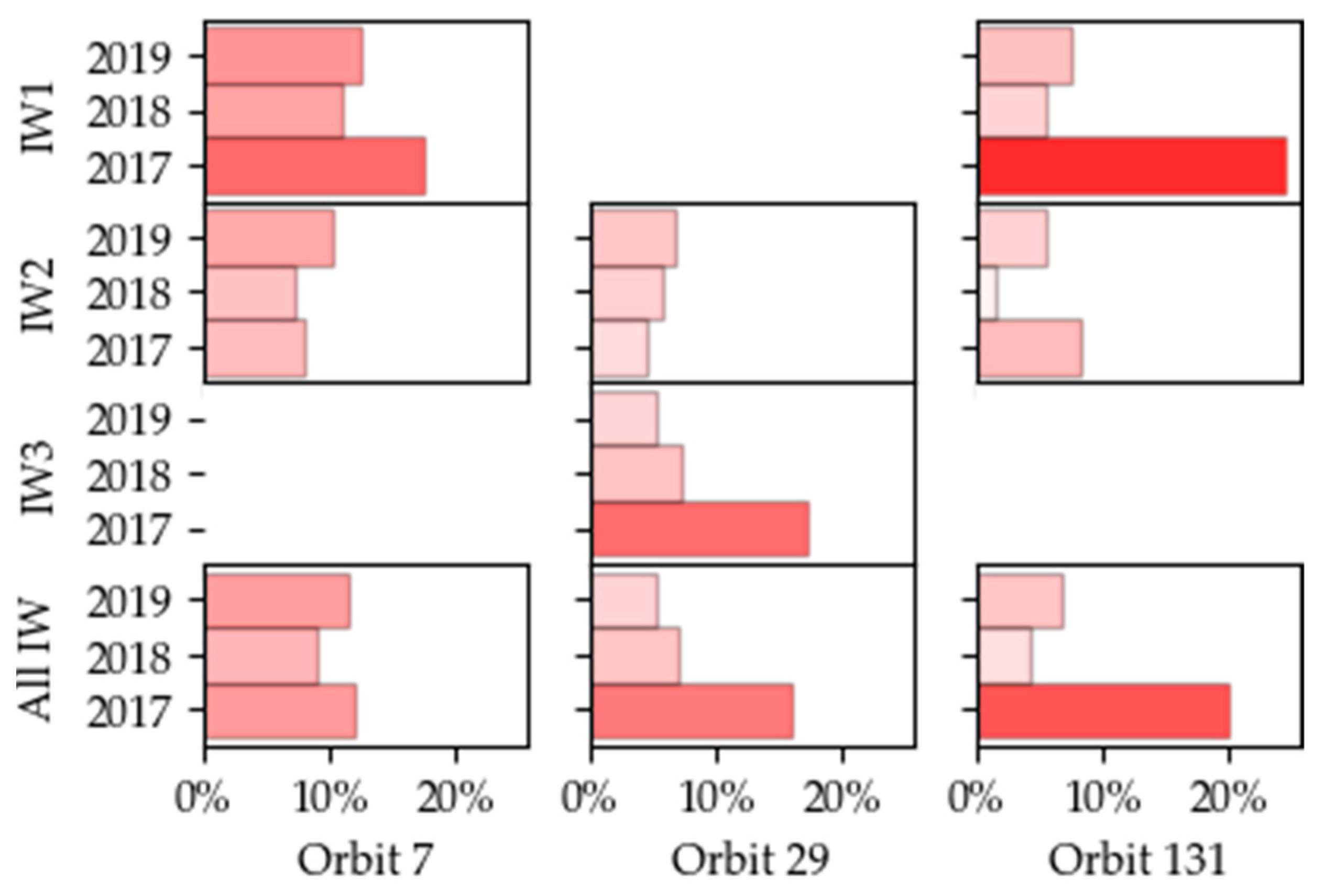 Remotesensing 13 04814 g006