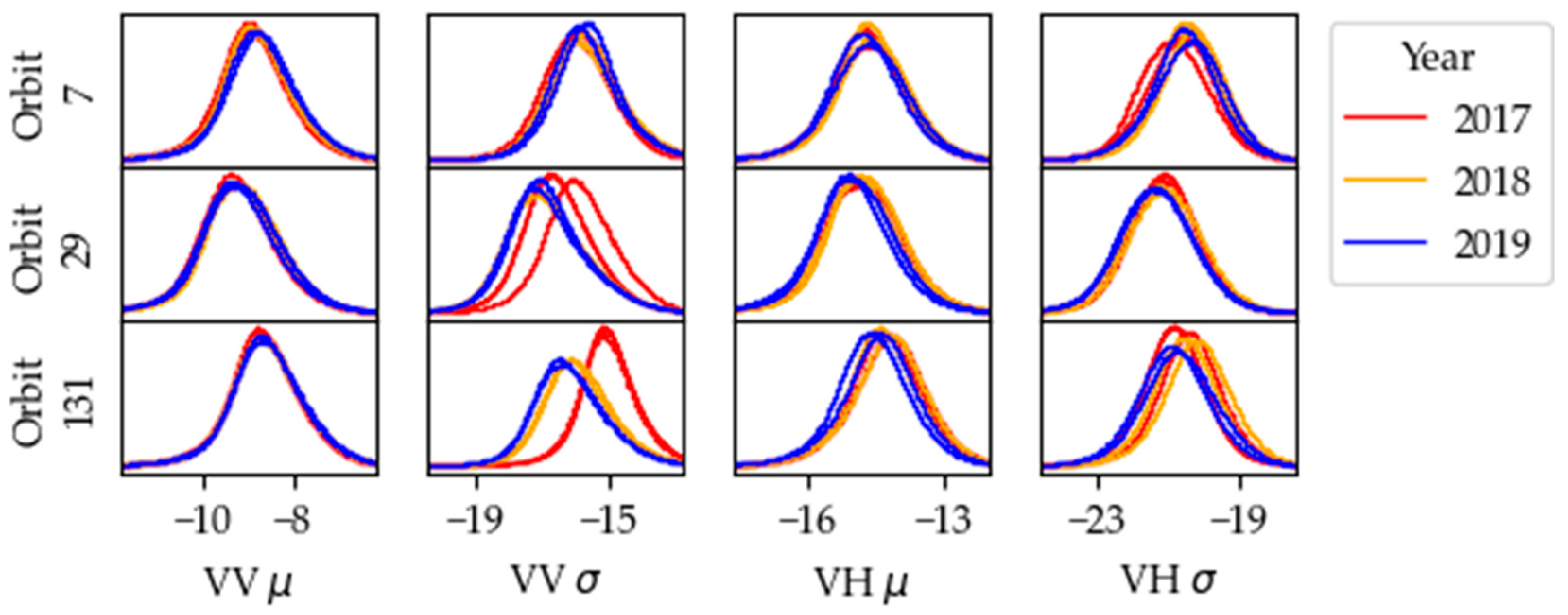 Remotesensing 13 04814 g008