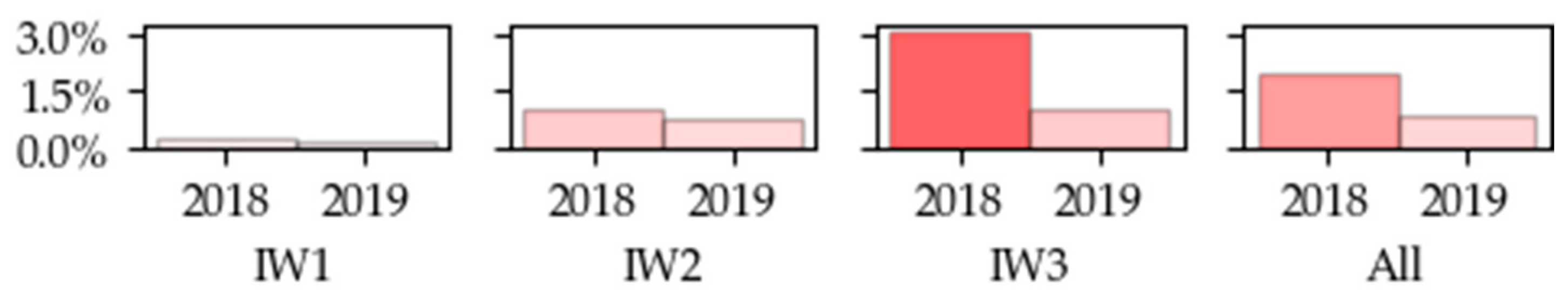 Remotesensing 13 04814 g010