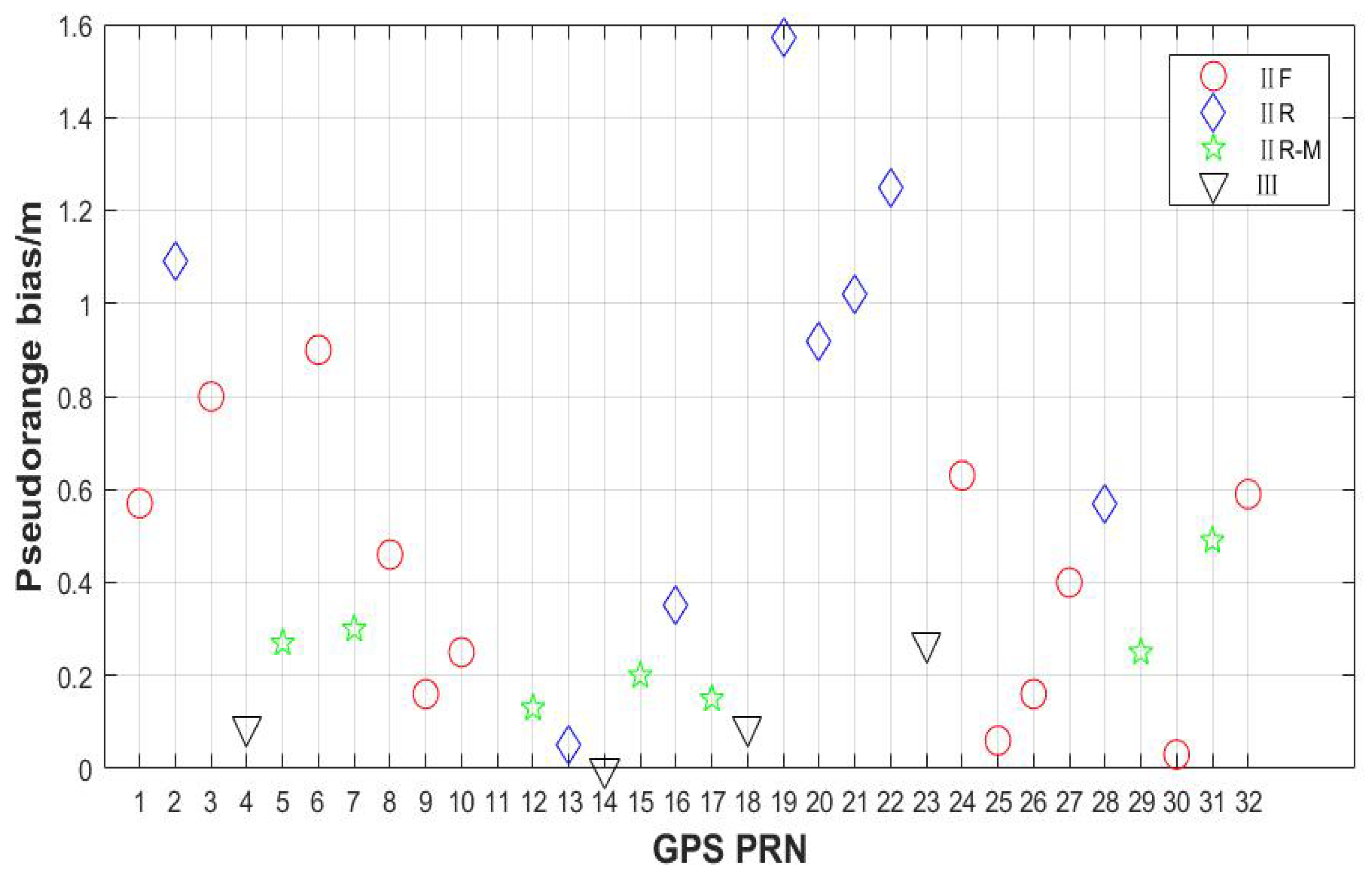 Remotesensing 13 04815 g006