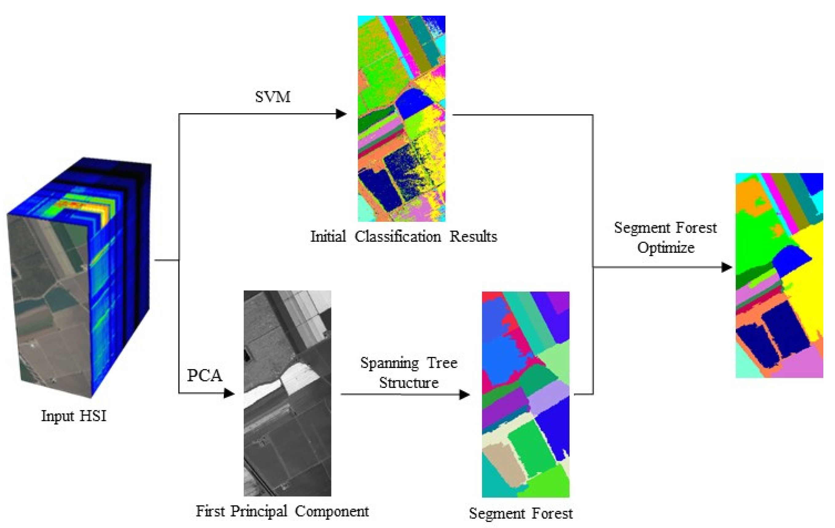 Remotesensing 13 04816 g002