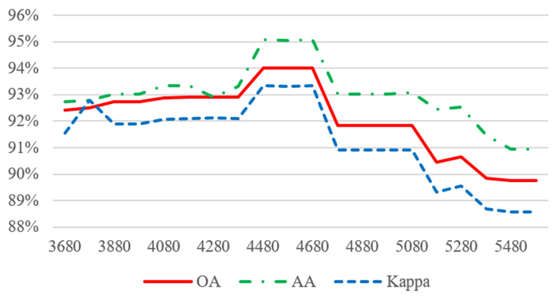 Remotesensing 13 04816 g004
