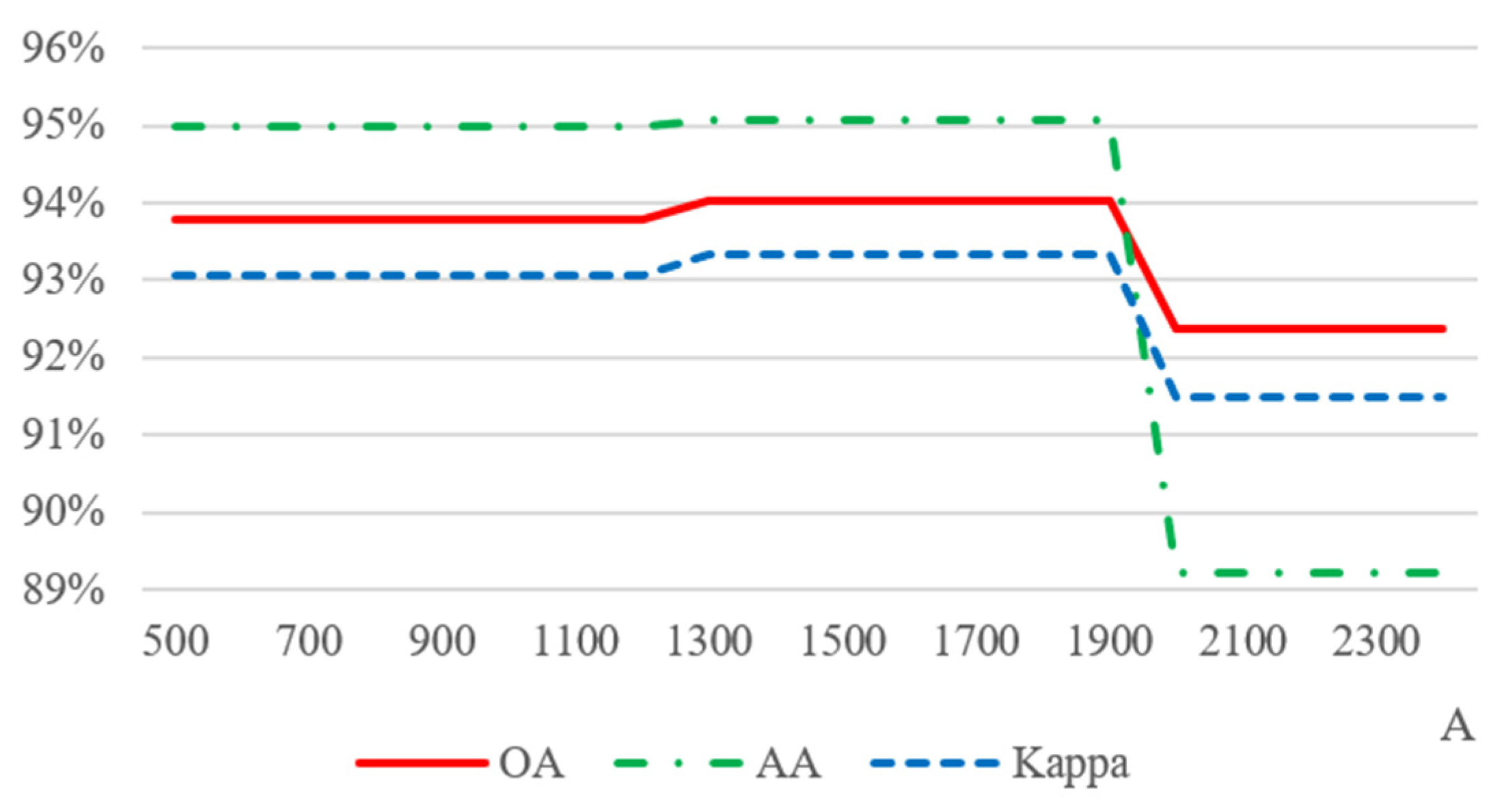 Remotesensing 13 04816 g005