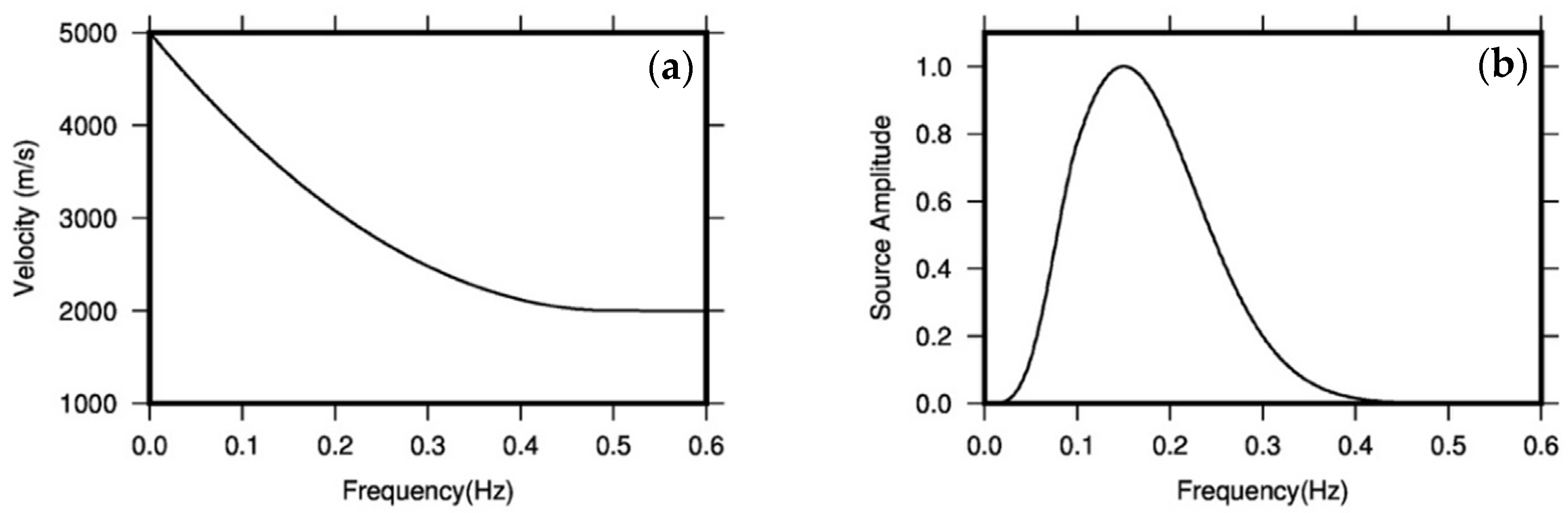 Remotesensing 13 04818 g004