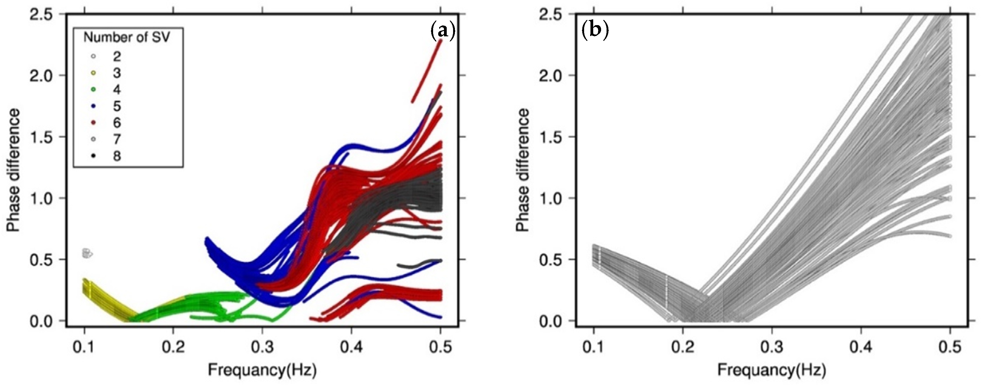 Remotesensing 13 04818 g010