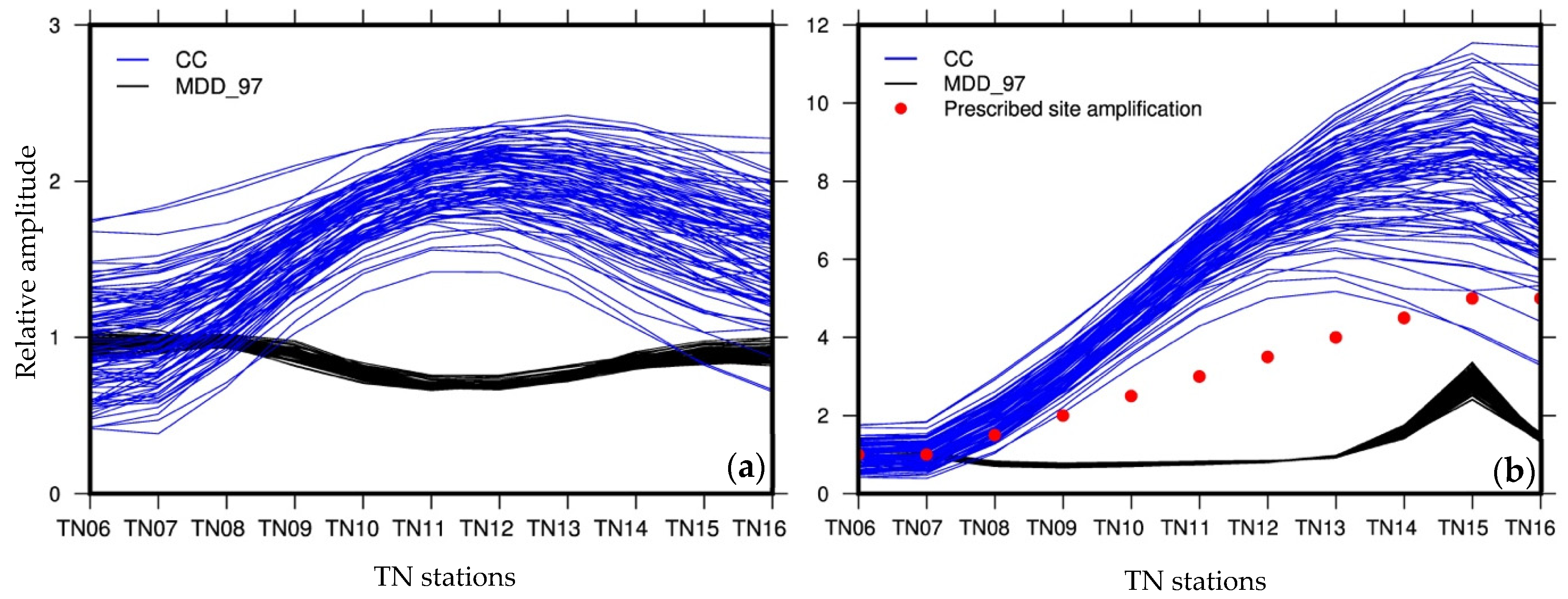 Remotesensing 13 04818 g012