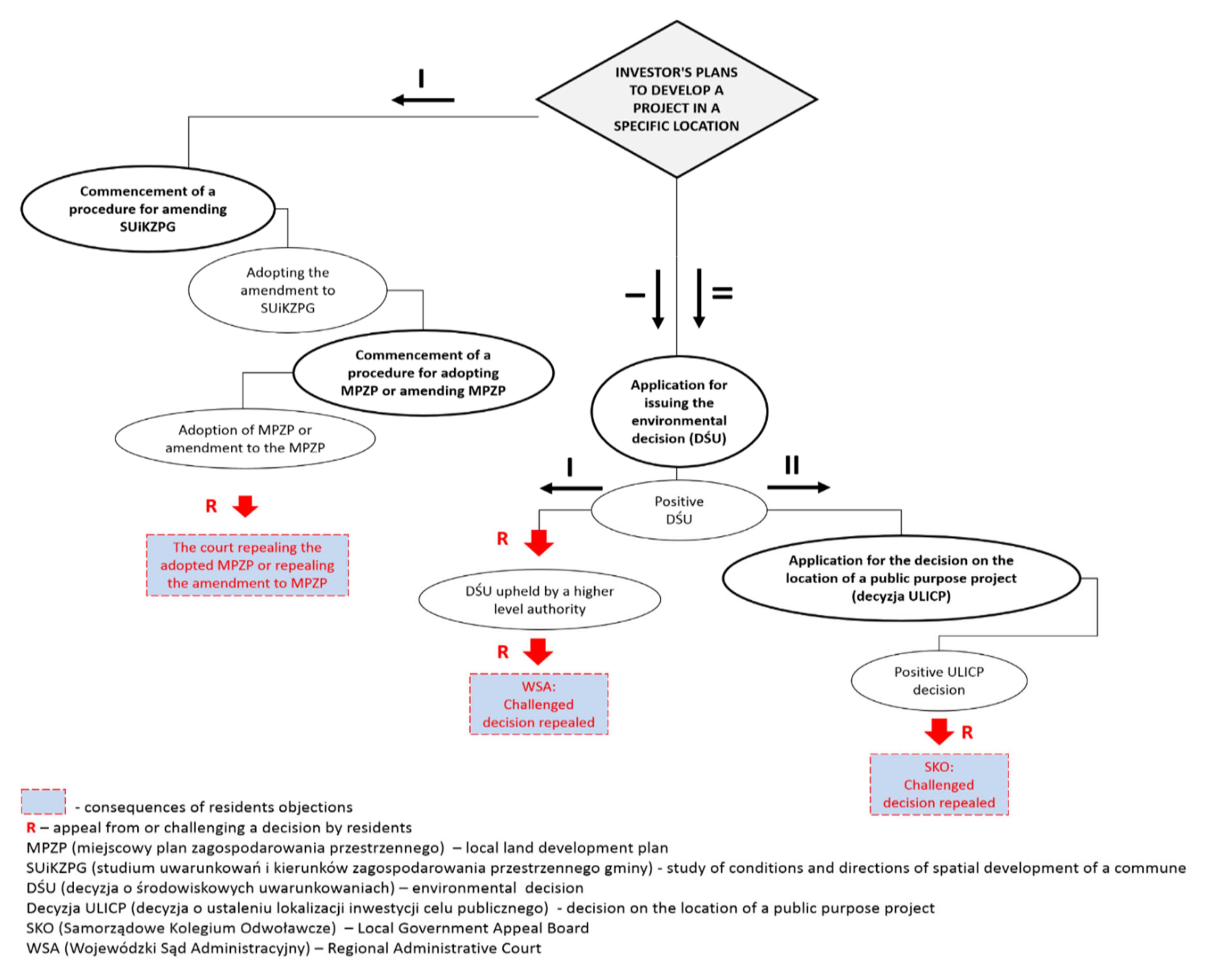 Remotesensing 13 04821 g002