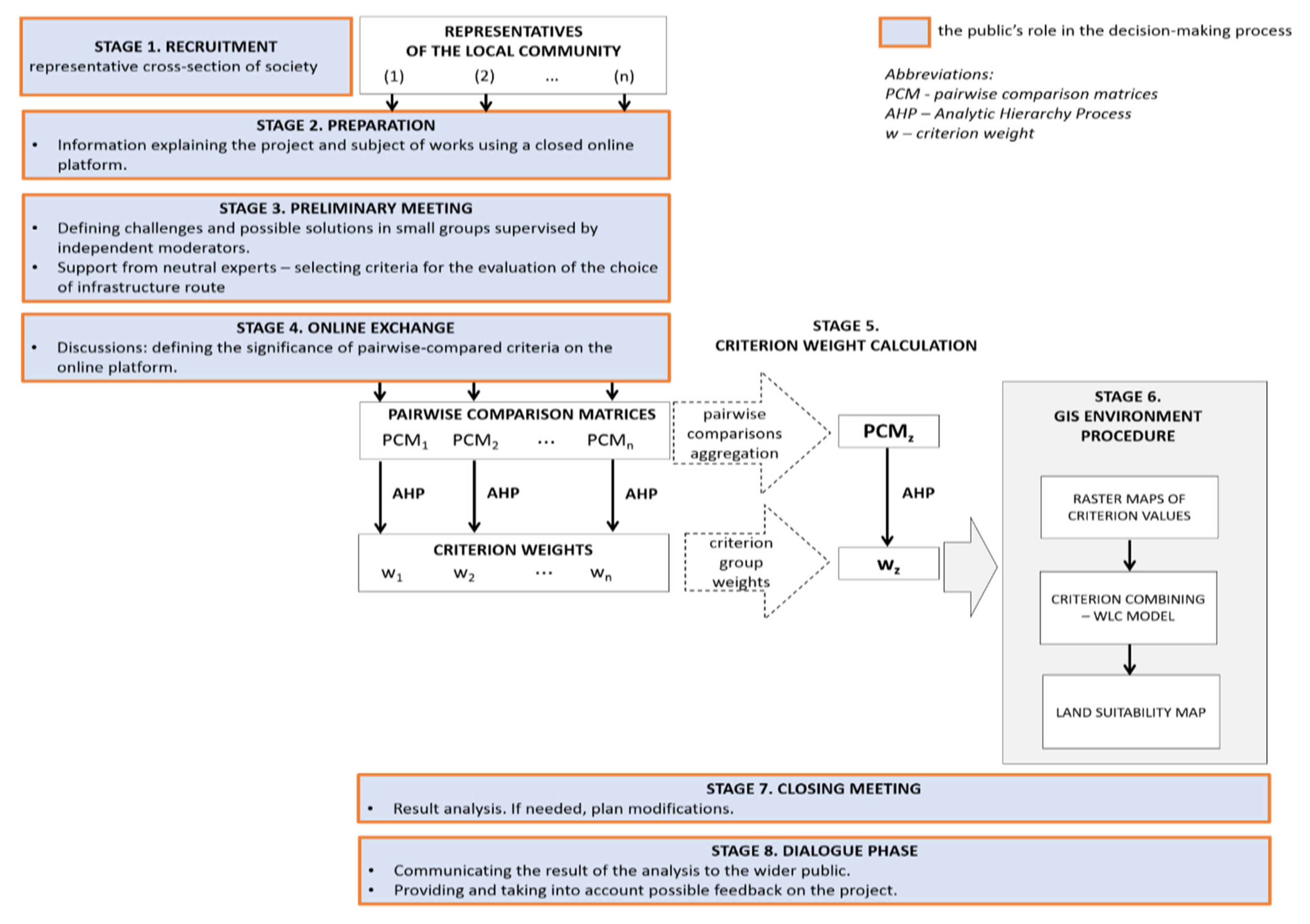 Remotesensing 13 04821 g005