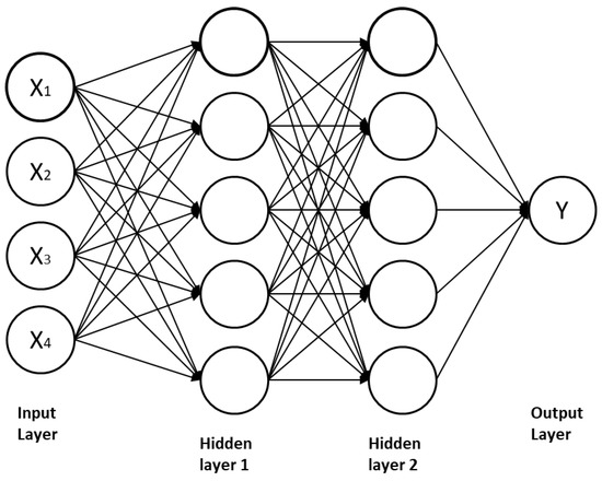 Application of Deep Learning Architectures for Satellite Image