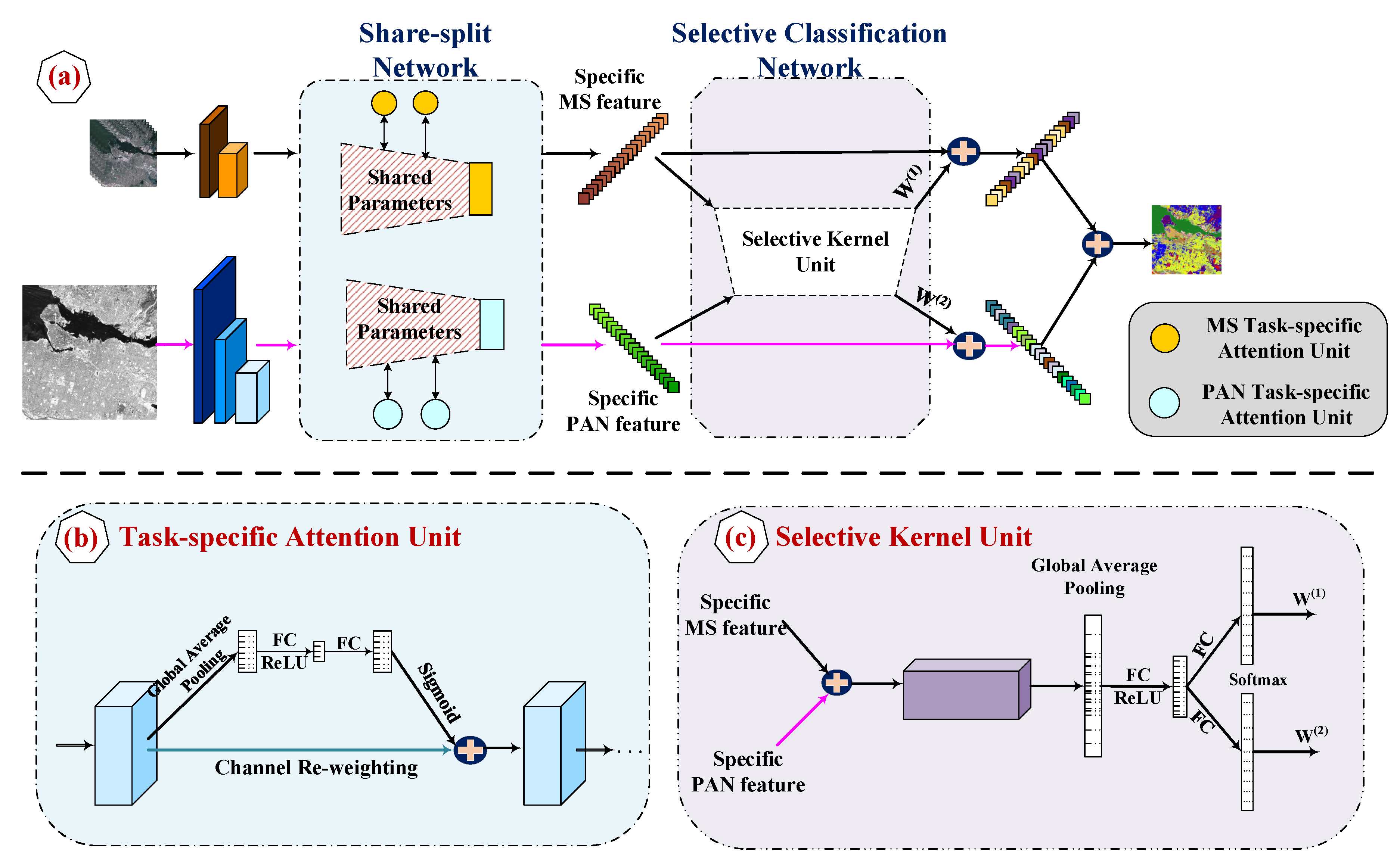 Remotesensing 13 04823 g002 550