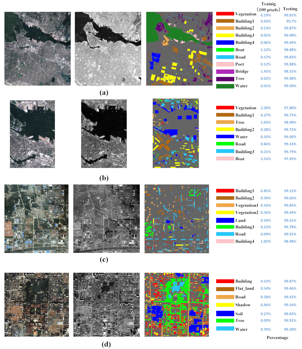 Remotesensing 13 04823 g003 550