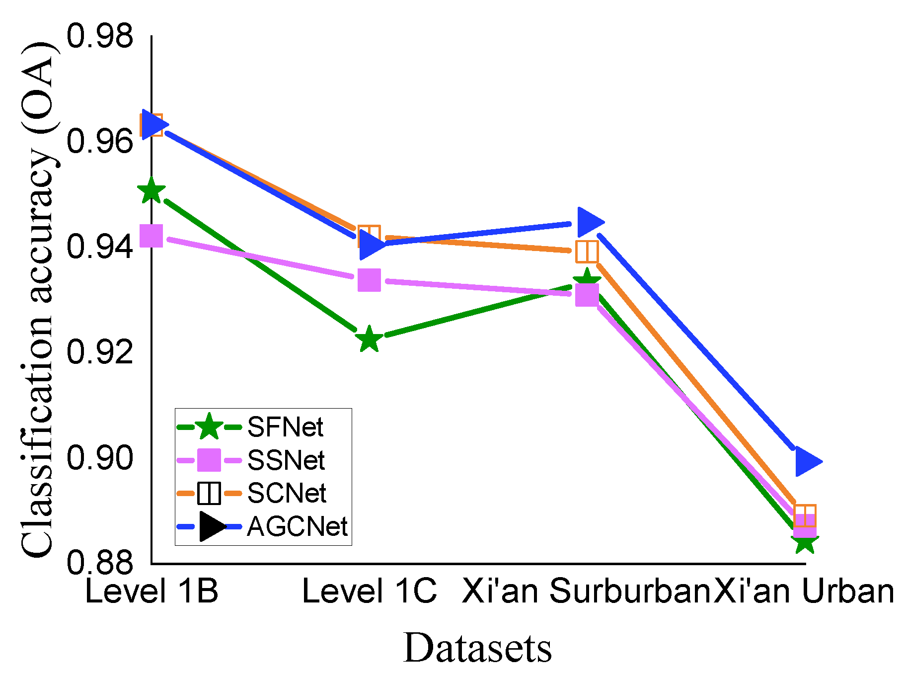 Remotesensing 13 04823 g008 550