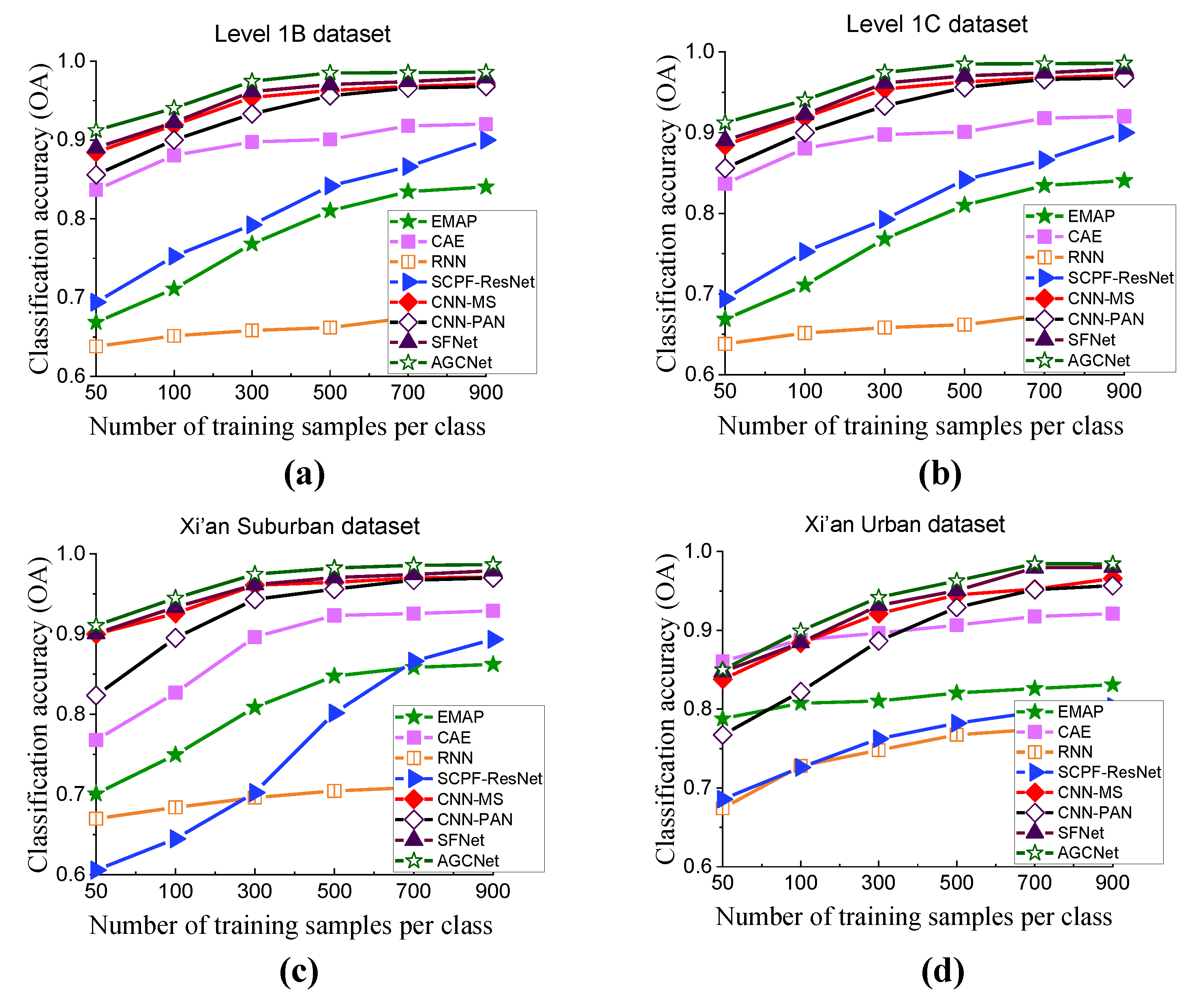 Remotesensing 13 04823 g009 550