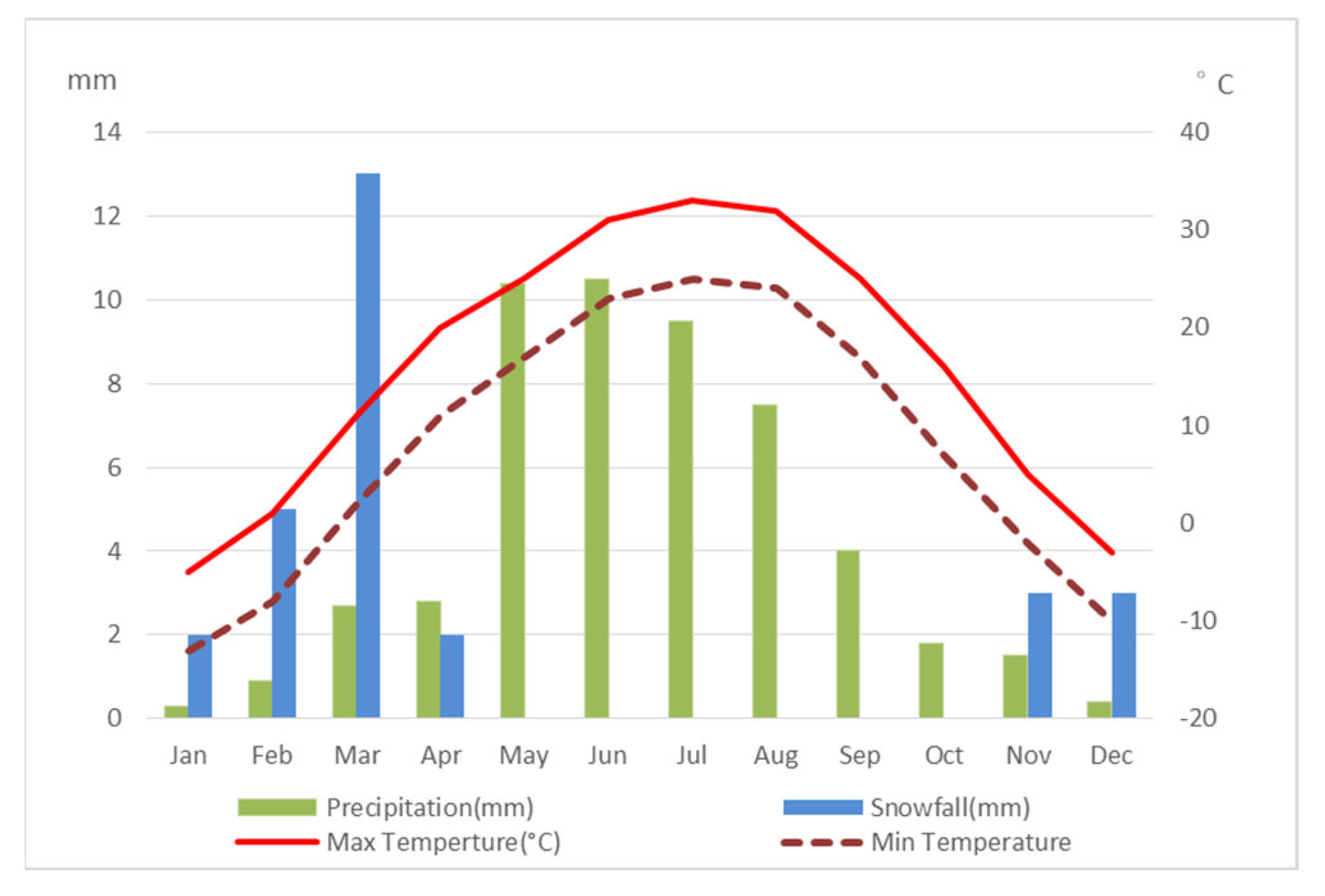 Remotesensing 13 04824 g002 550