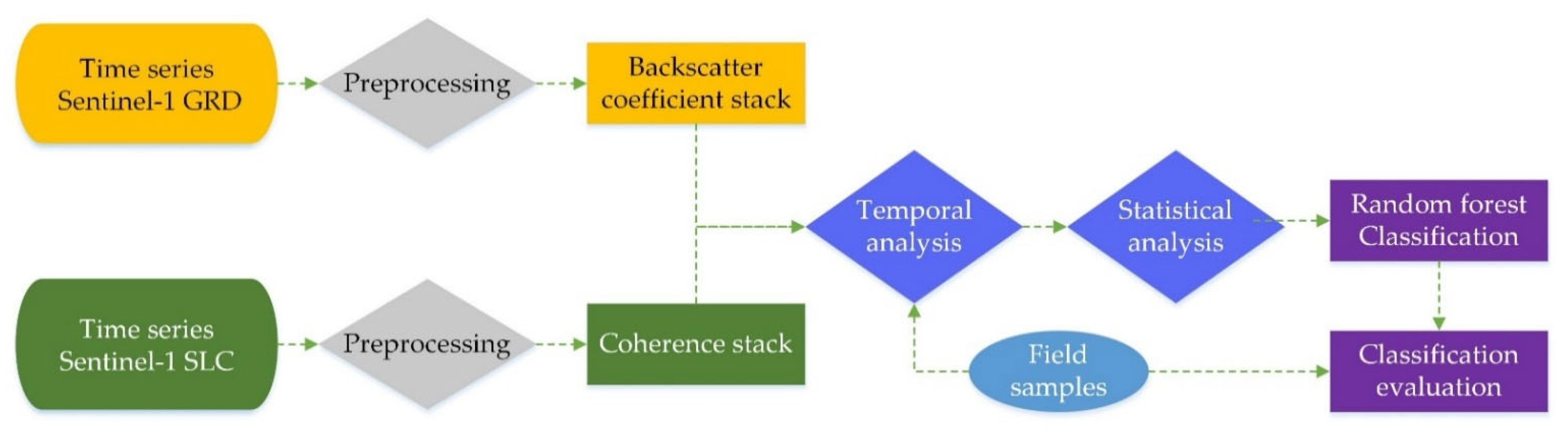 Remotesensing 13 04824 g004 550