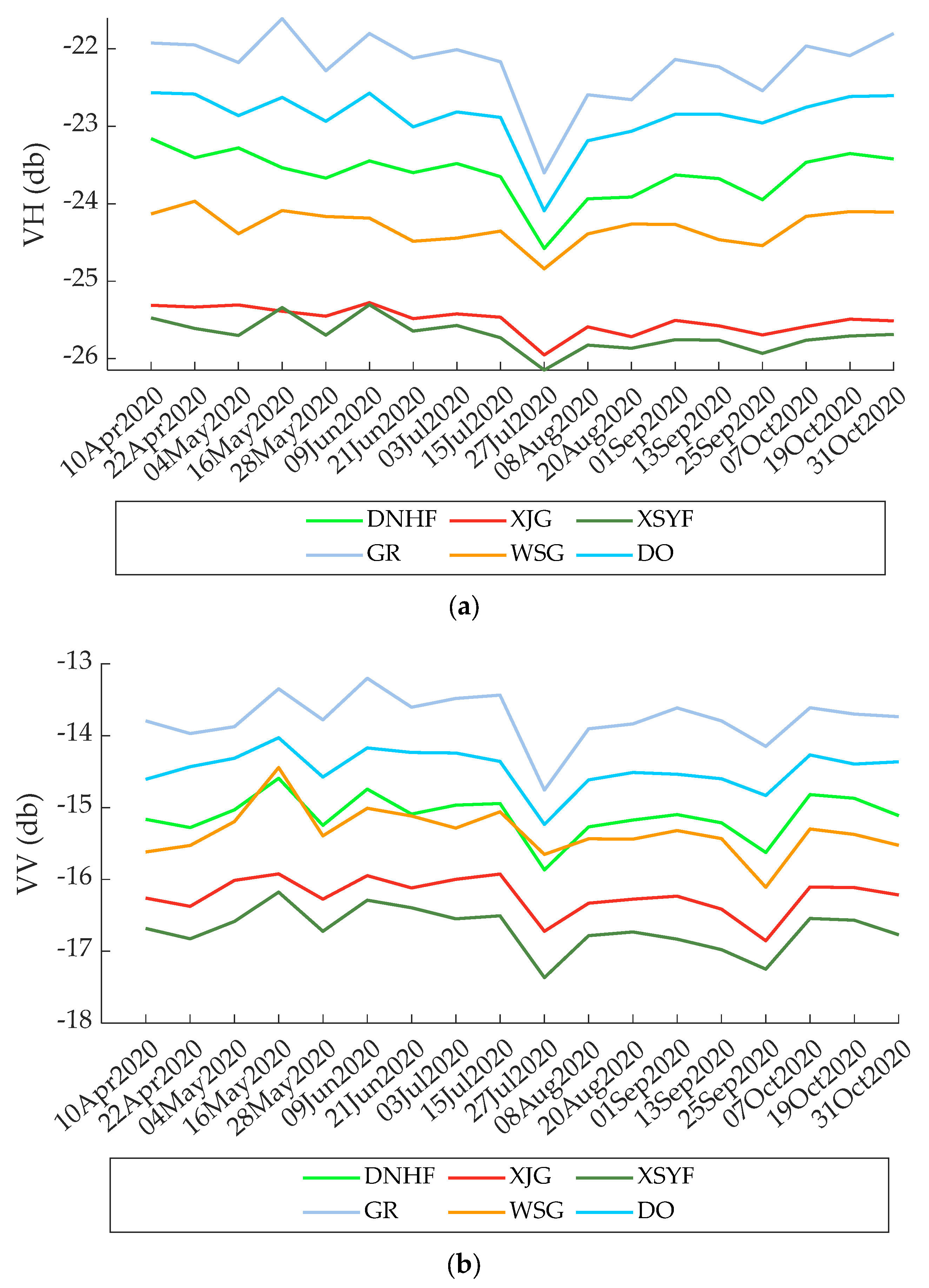 Remotesensing 13 04824 g005 550