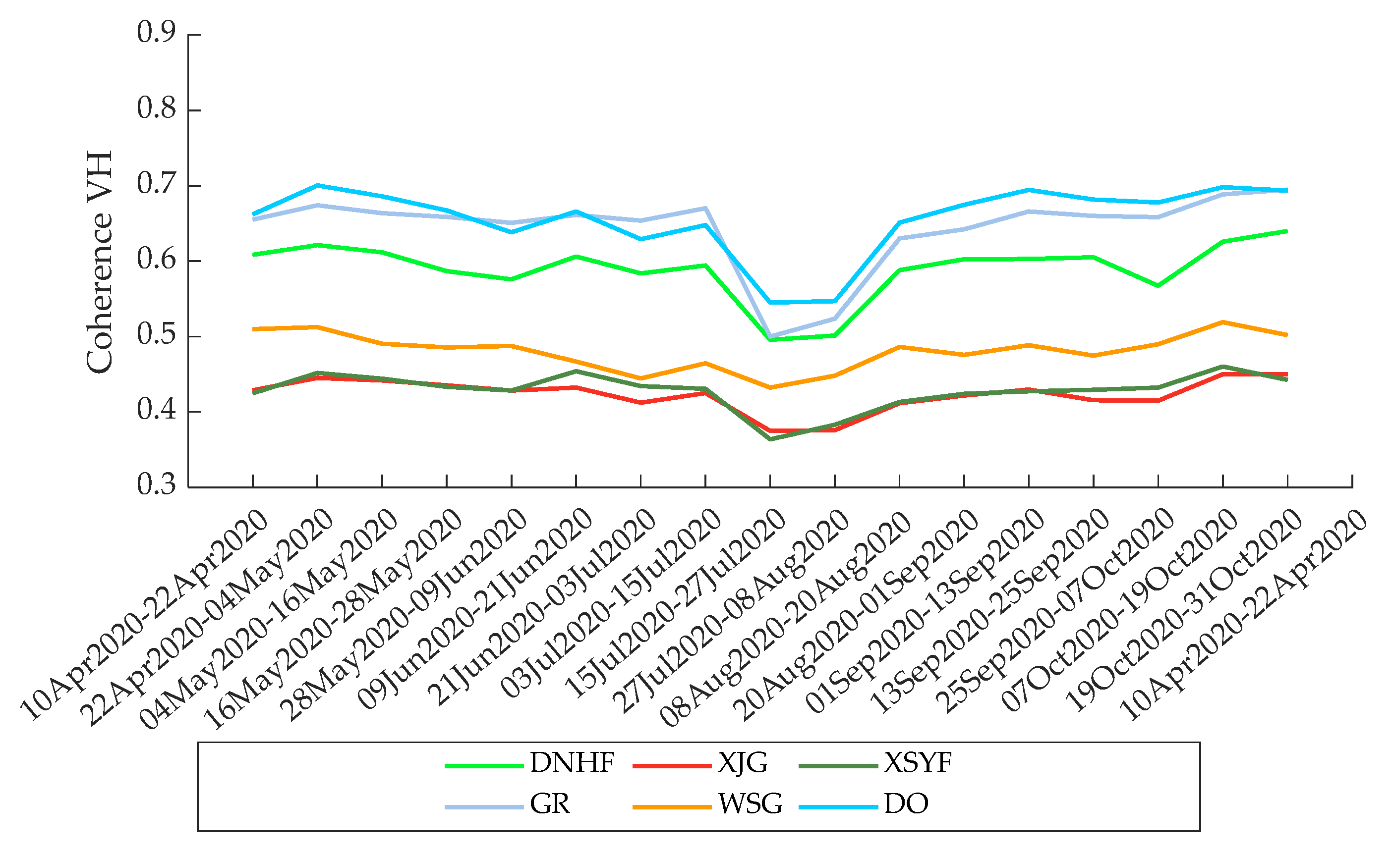 Remotesensing 13 04824 g006 550