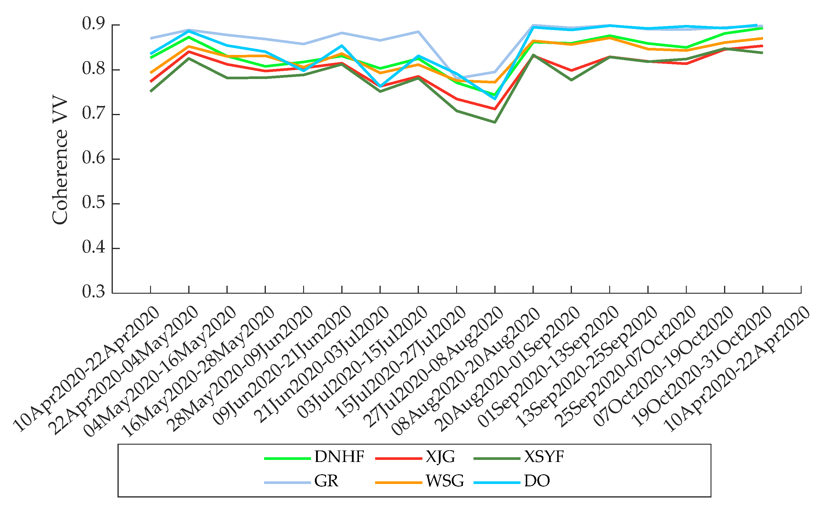 Remotesensing 13 04824 g007 550