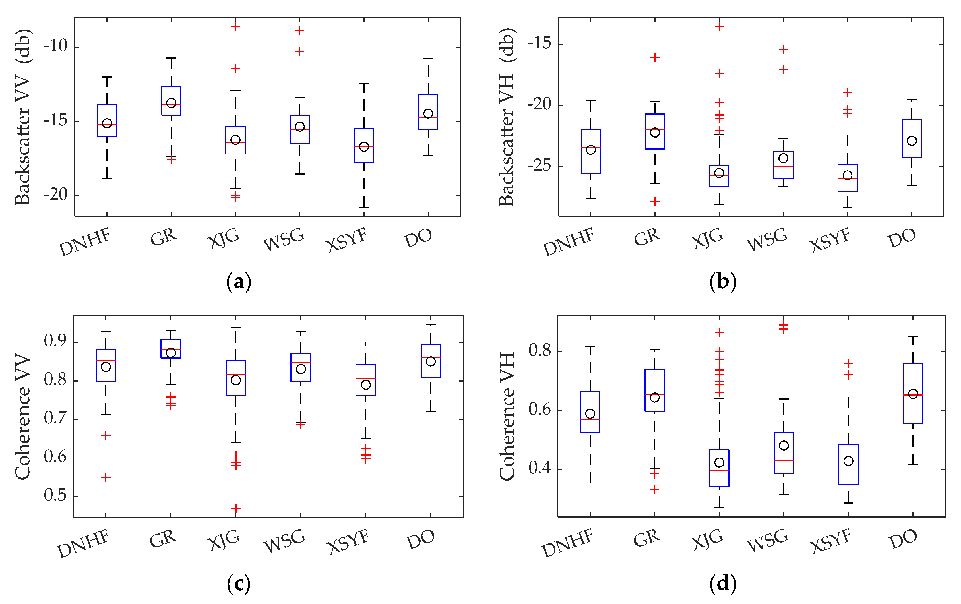 Remotesensing 13 04824 g008 550