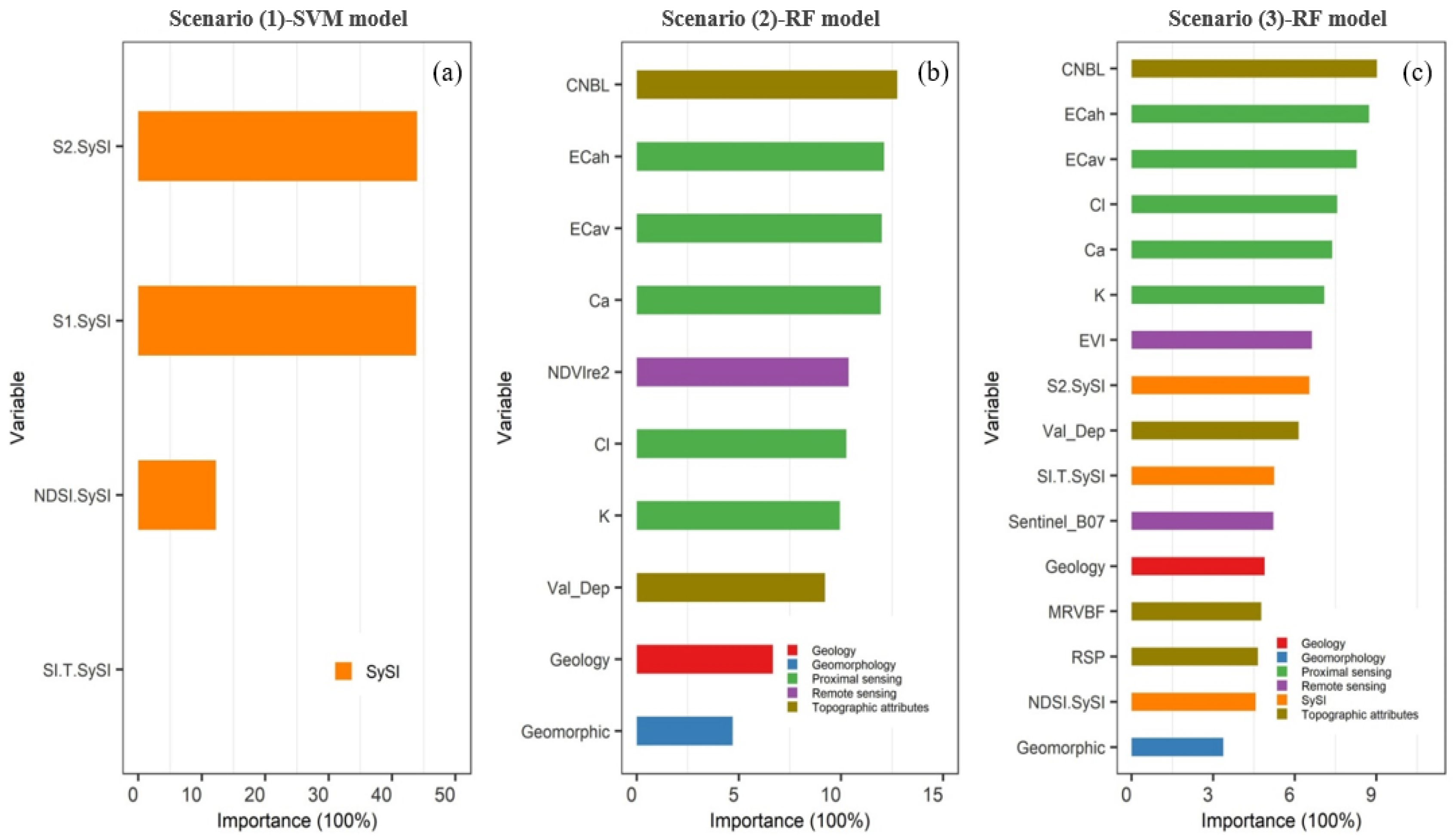 Remotesensing 13 04825 g005