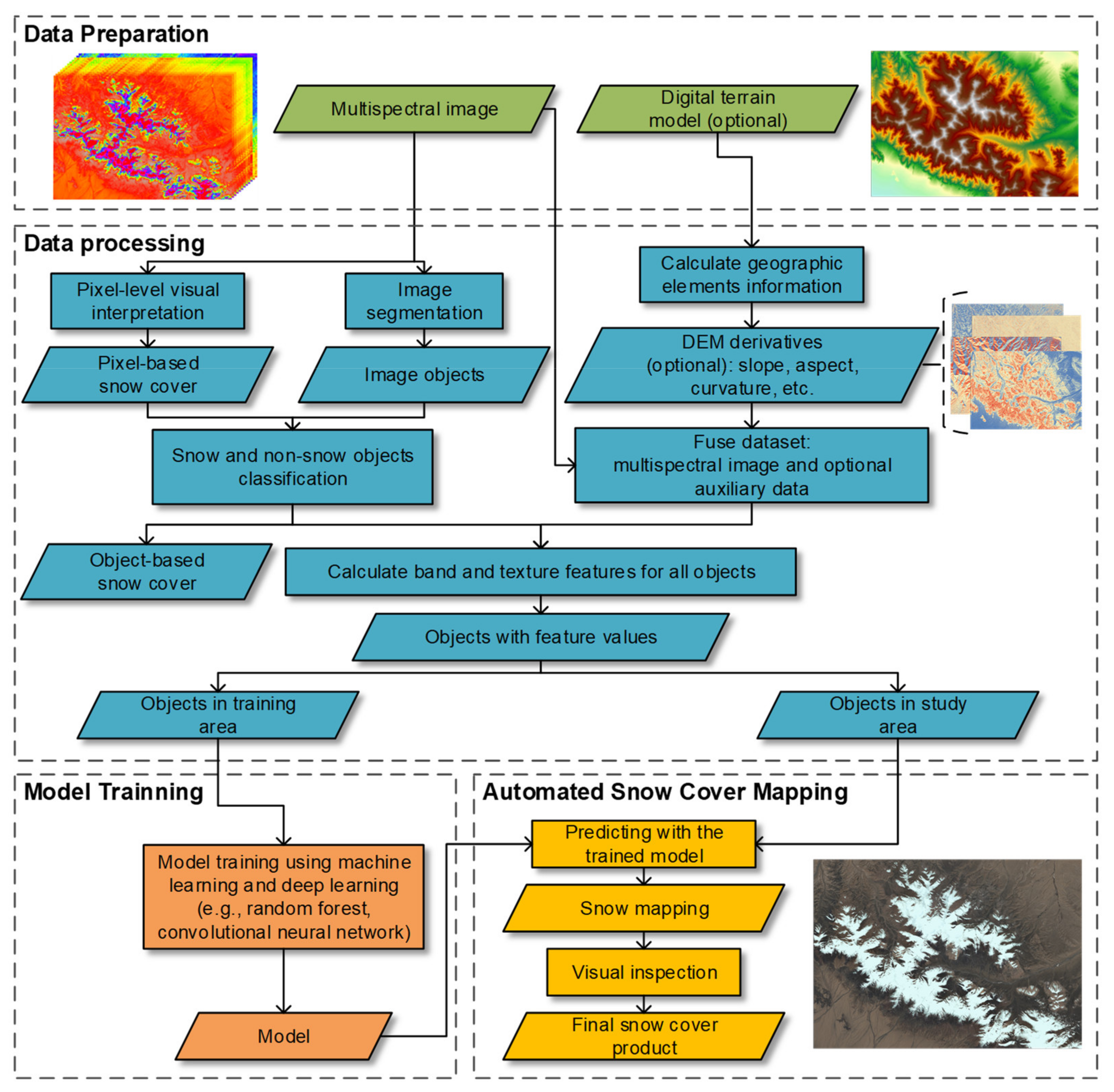Remotesensing 13 04826 g004 550
