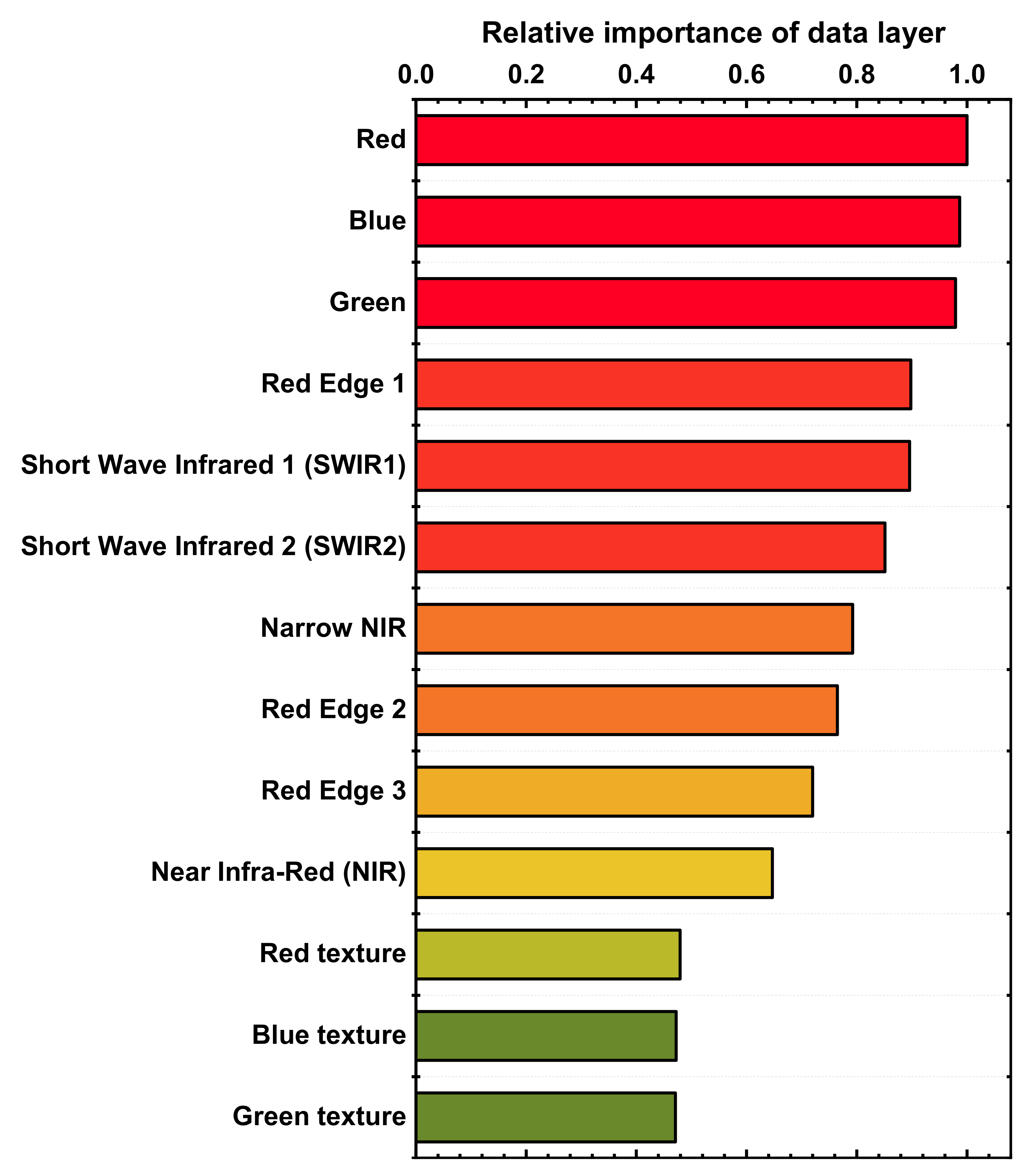 Remotesensing 13 04826 g009 550