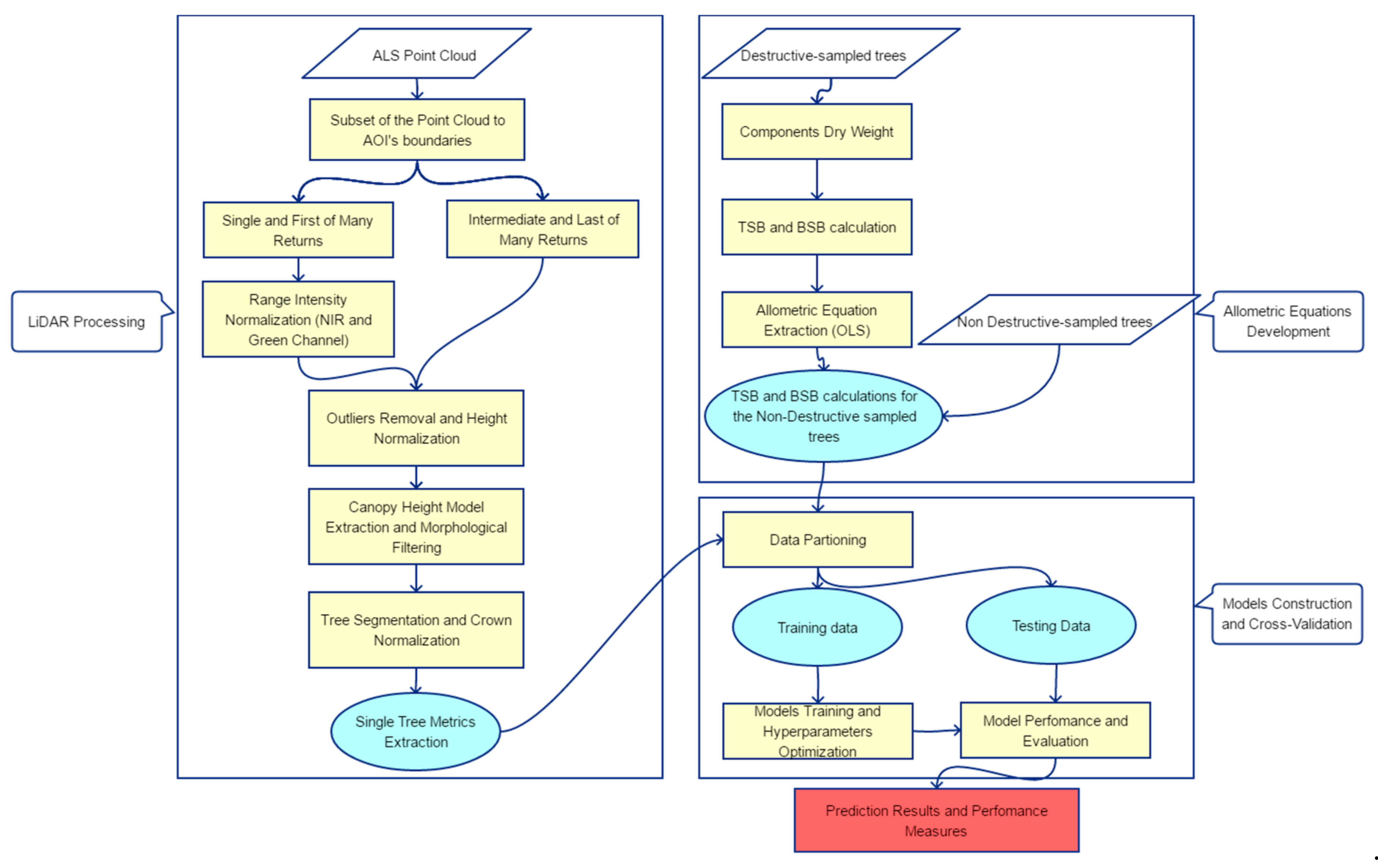 Remotesensing 13 04827 g004 550