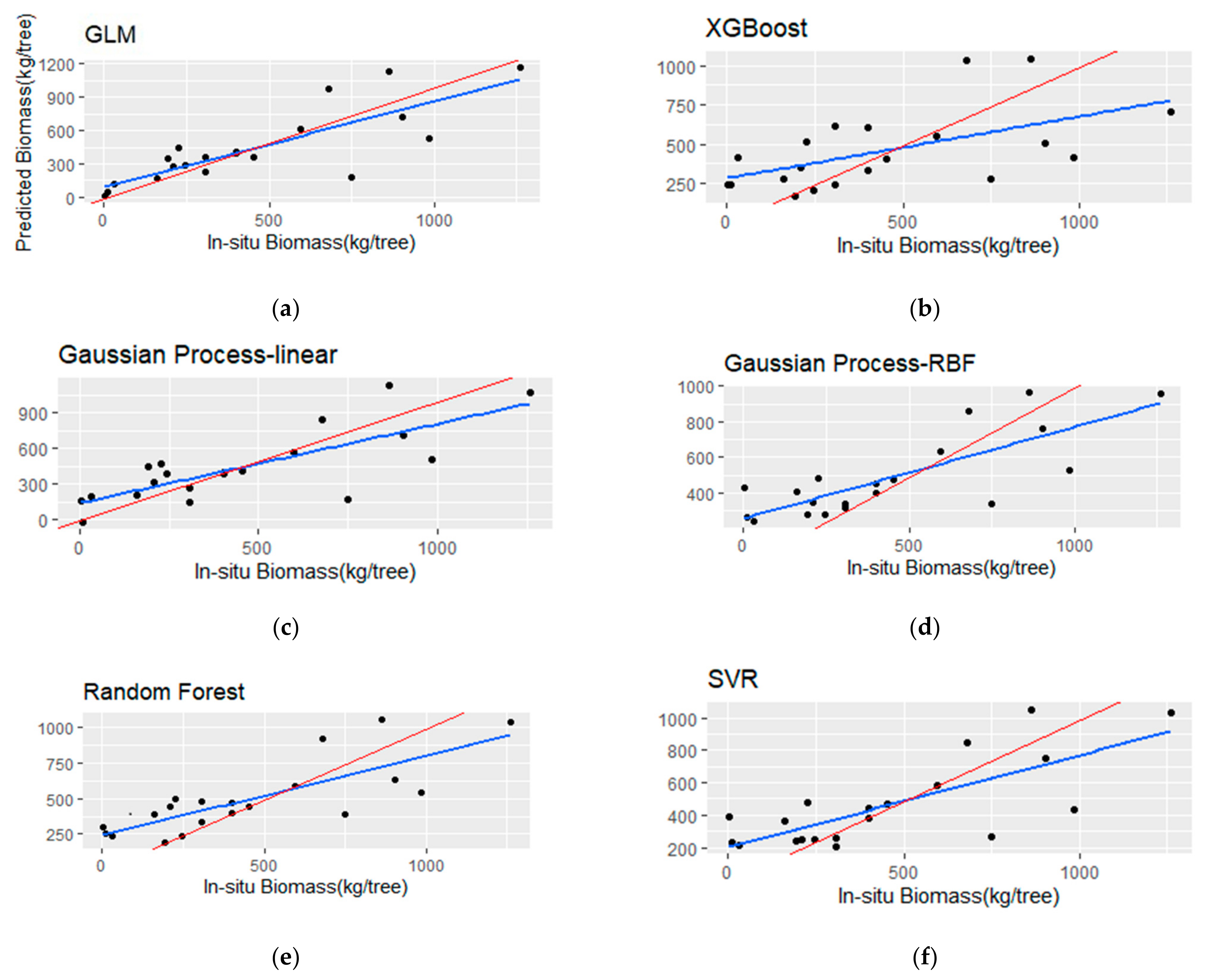 Remotesensing 13 04827 g007 550
