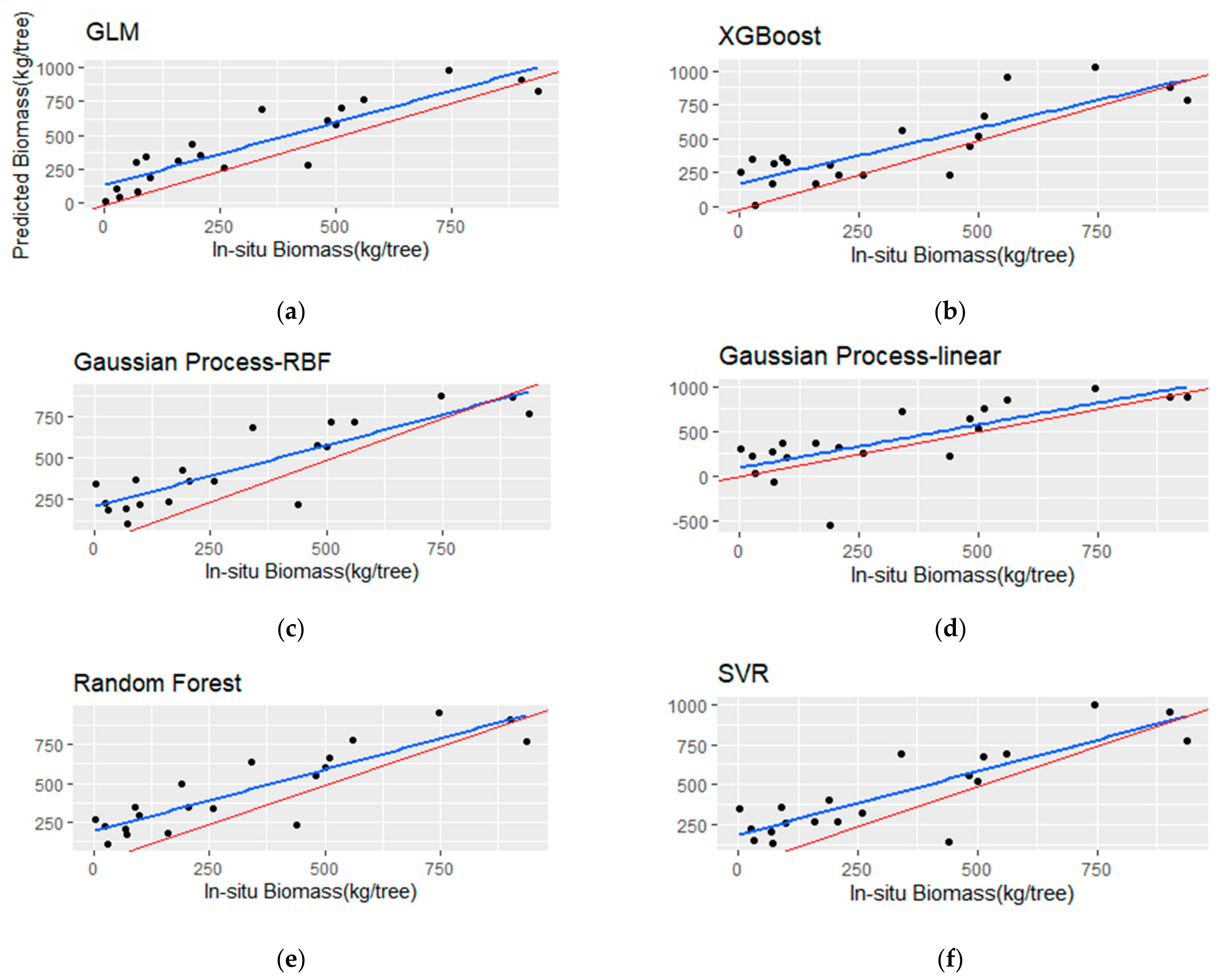 Remotesensing 13 04827 g009 550