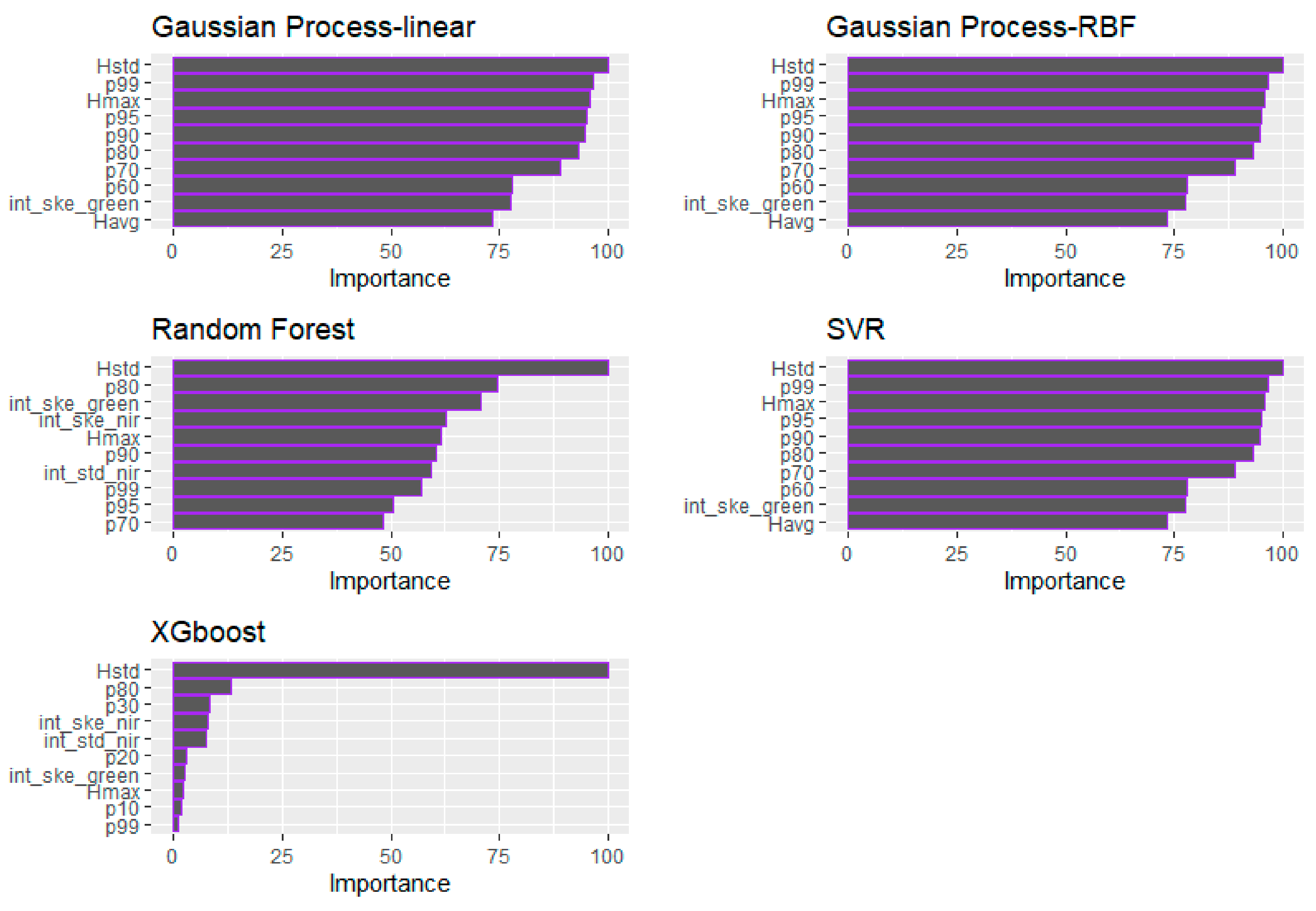 Remotesensing 13 04827 g010 550
