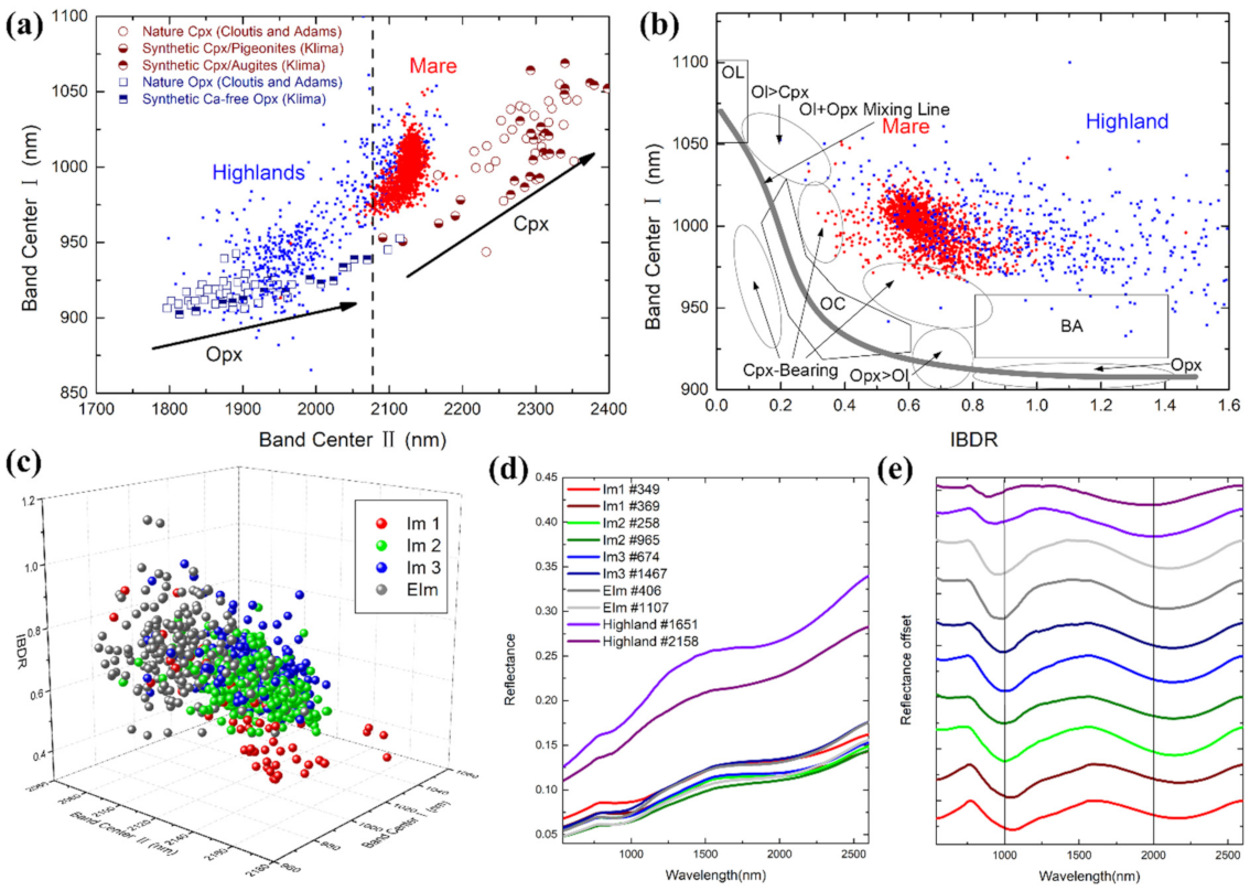 Remotesensing 13 04828 g010