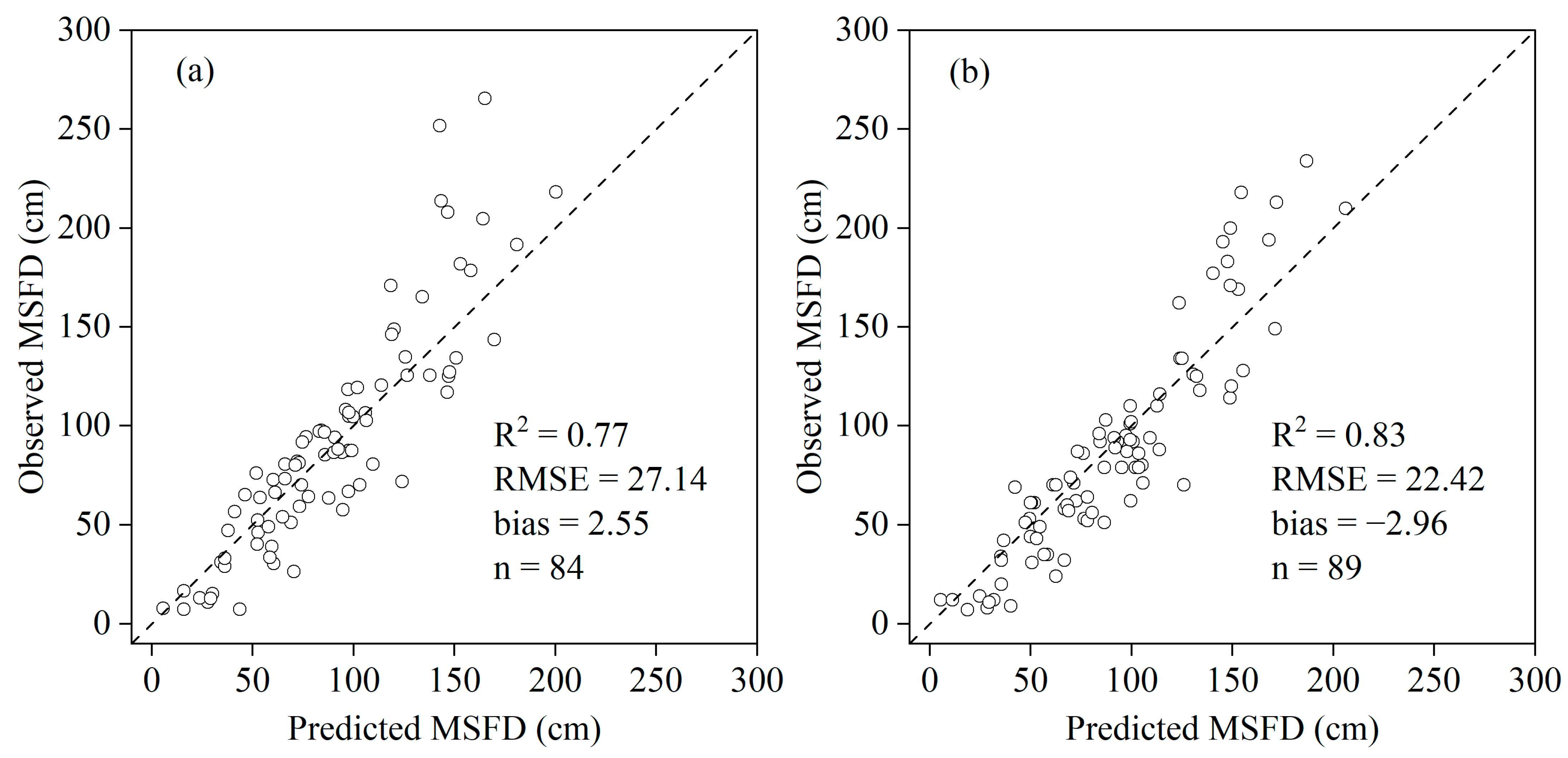 Remotesensing 13 04829 g005 Remotesensing 13 04829 g005