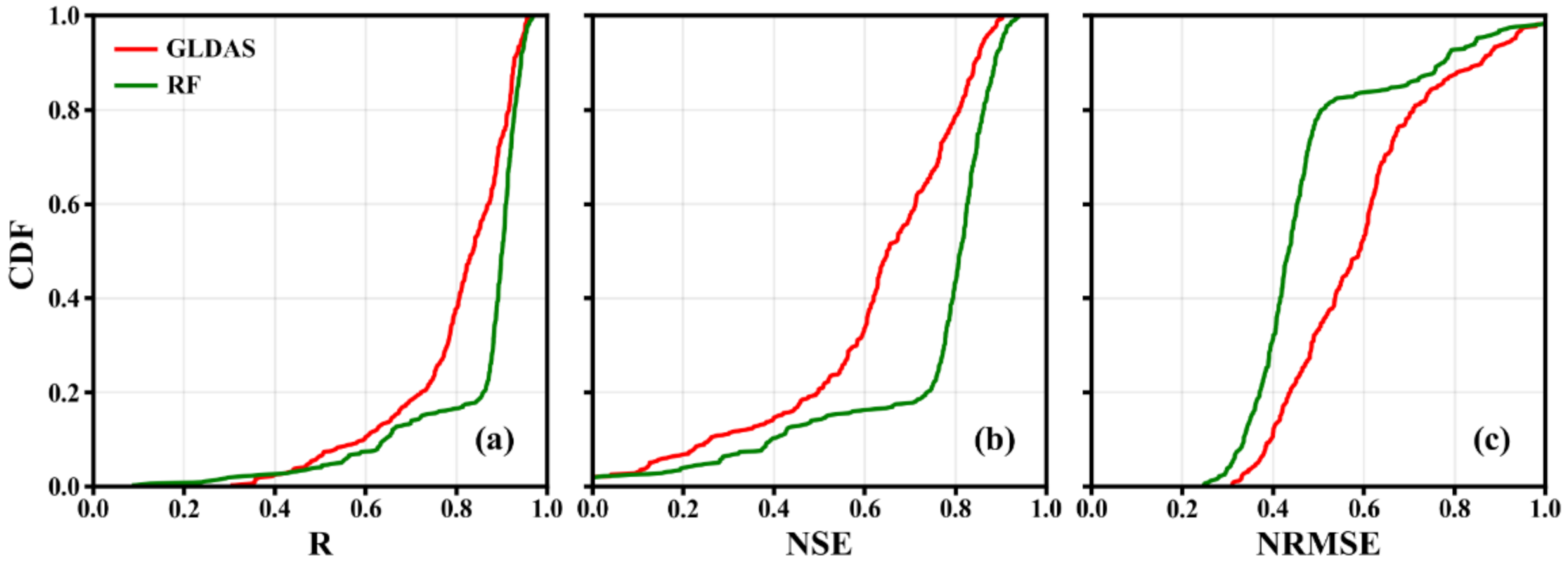 Remotesensing 13 04831 g006