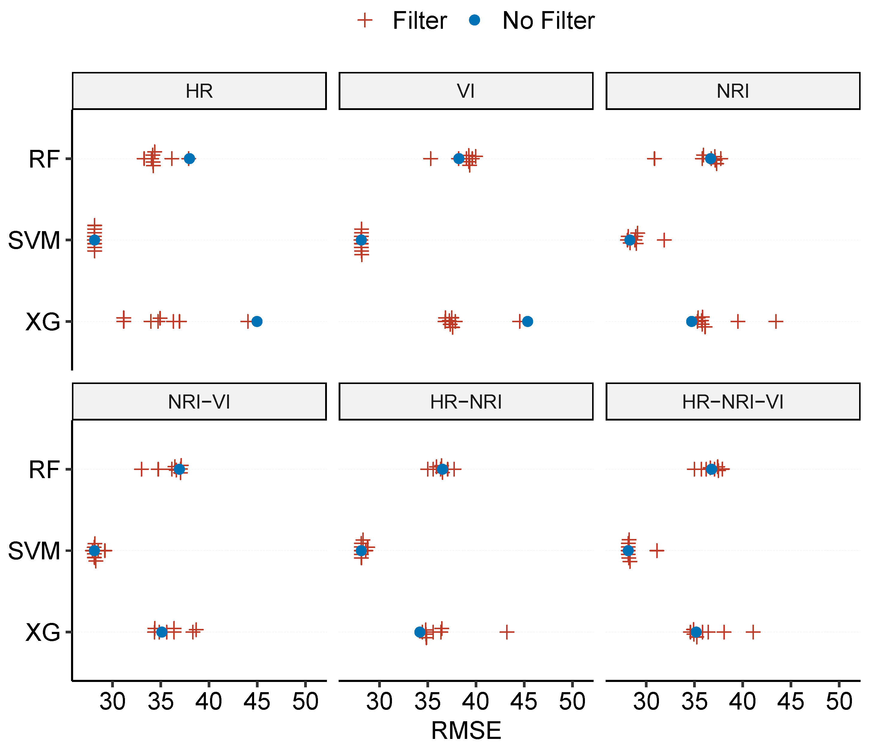 Remotesensing 13 04832 g004 550