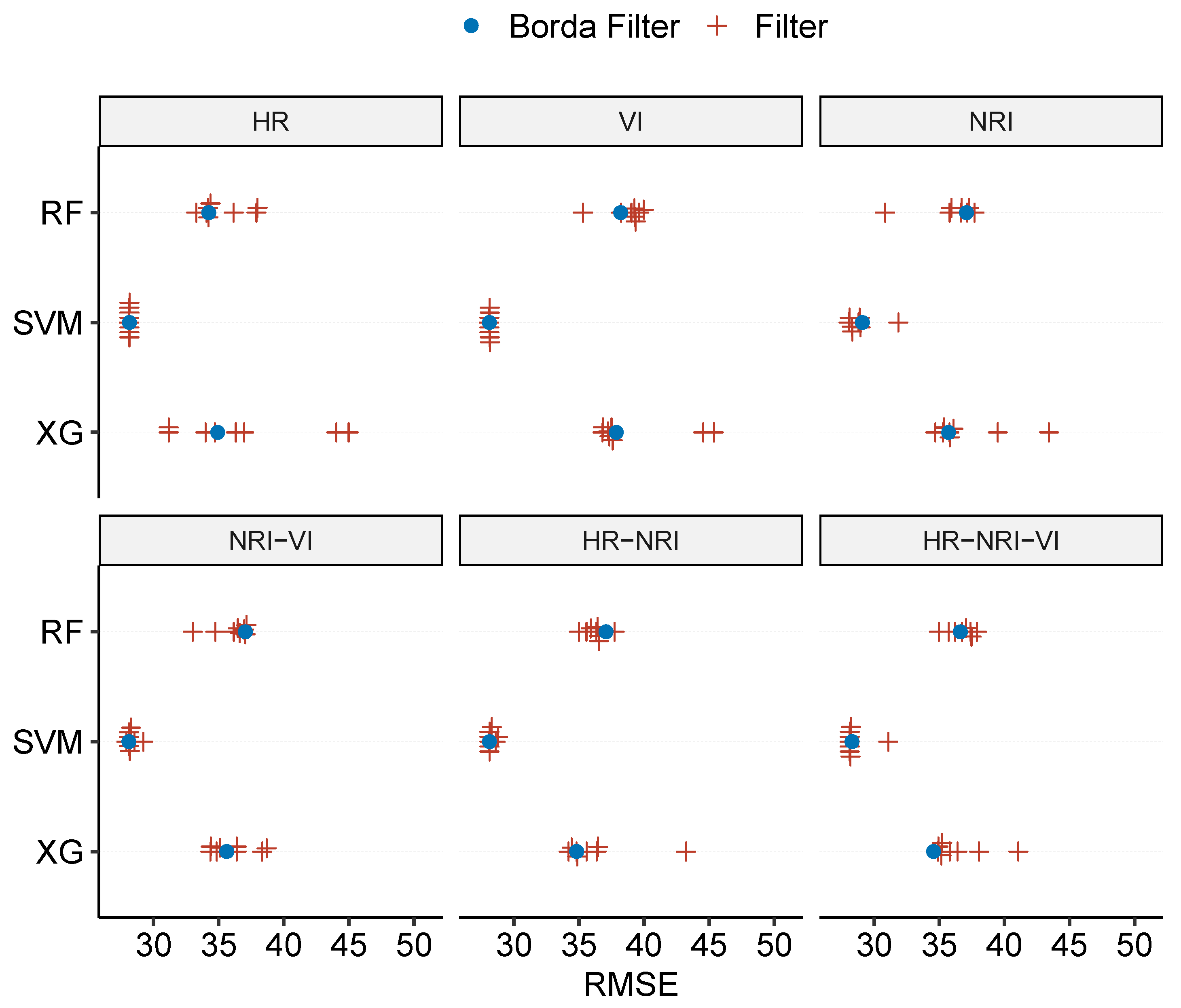 Remotesensing 13 04832 g005 550