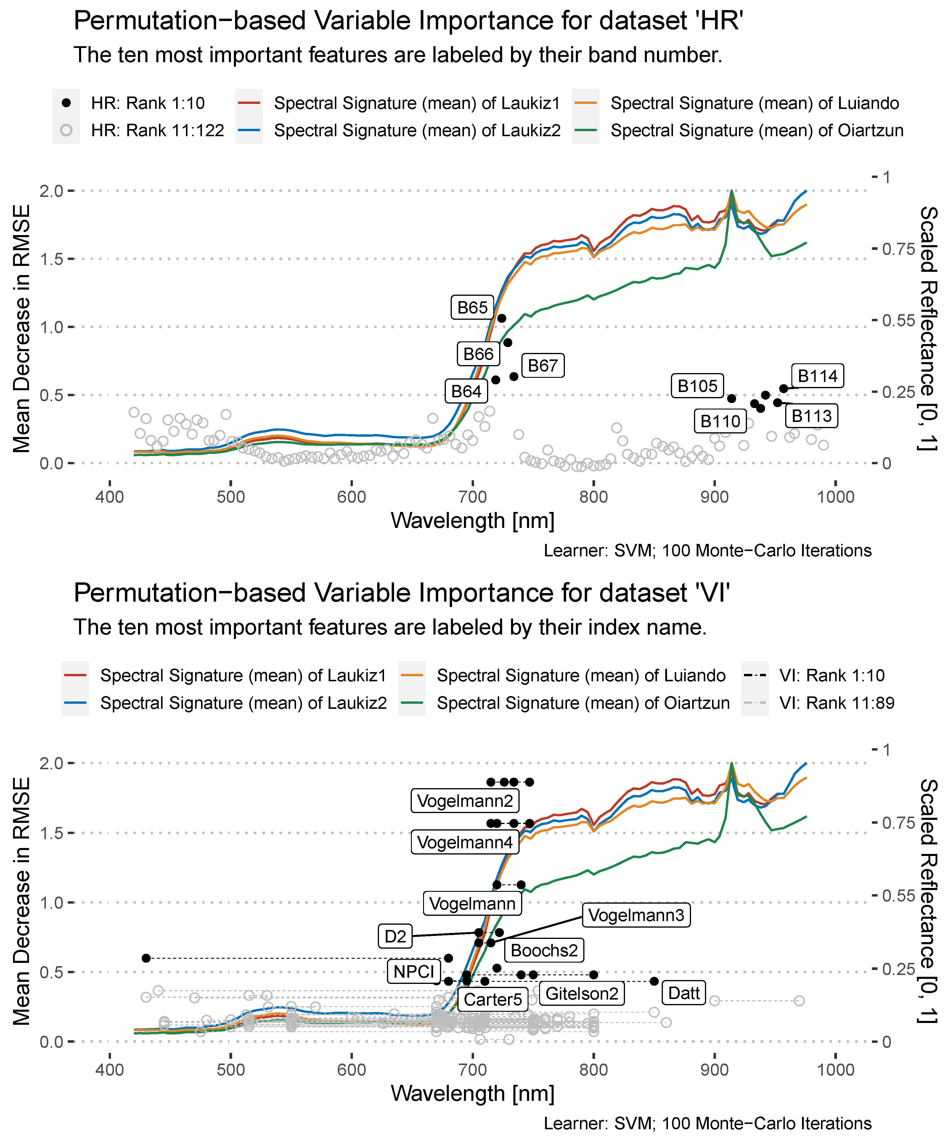 Remotesensing 13 04832 g006 550