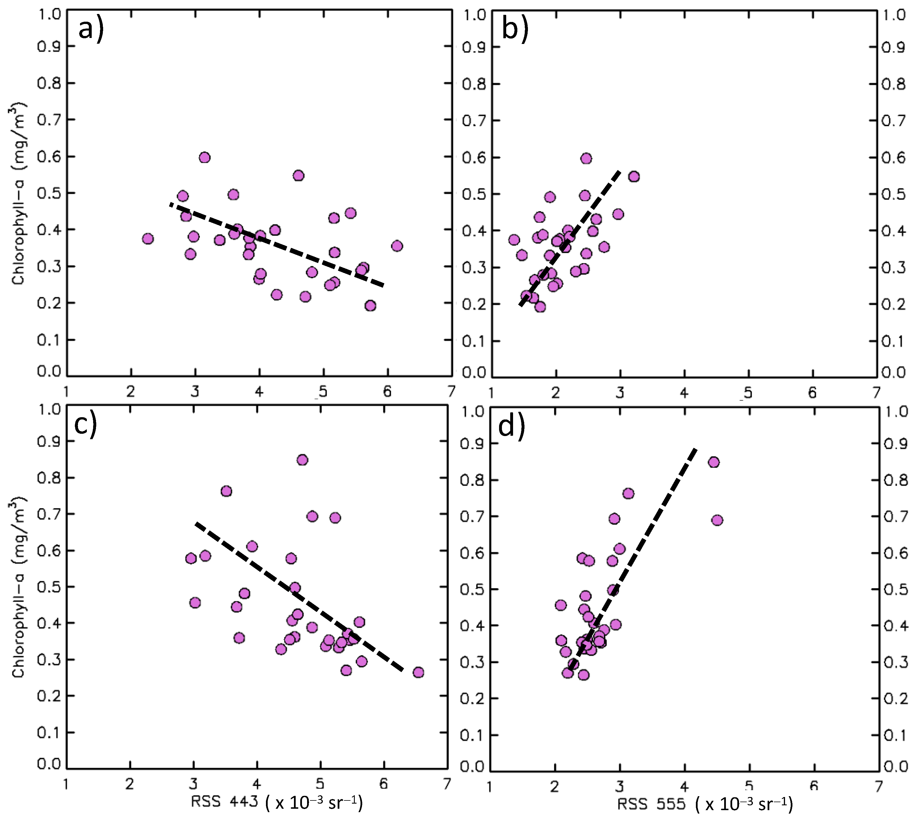 Remotesensing 13 04833 g006
