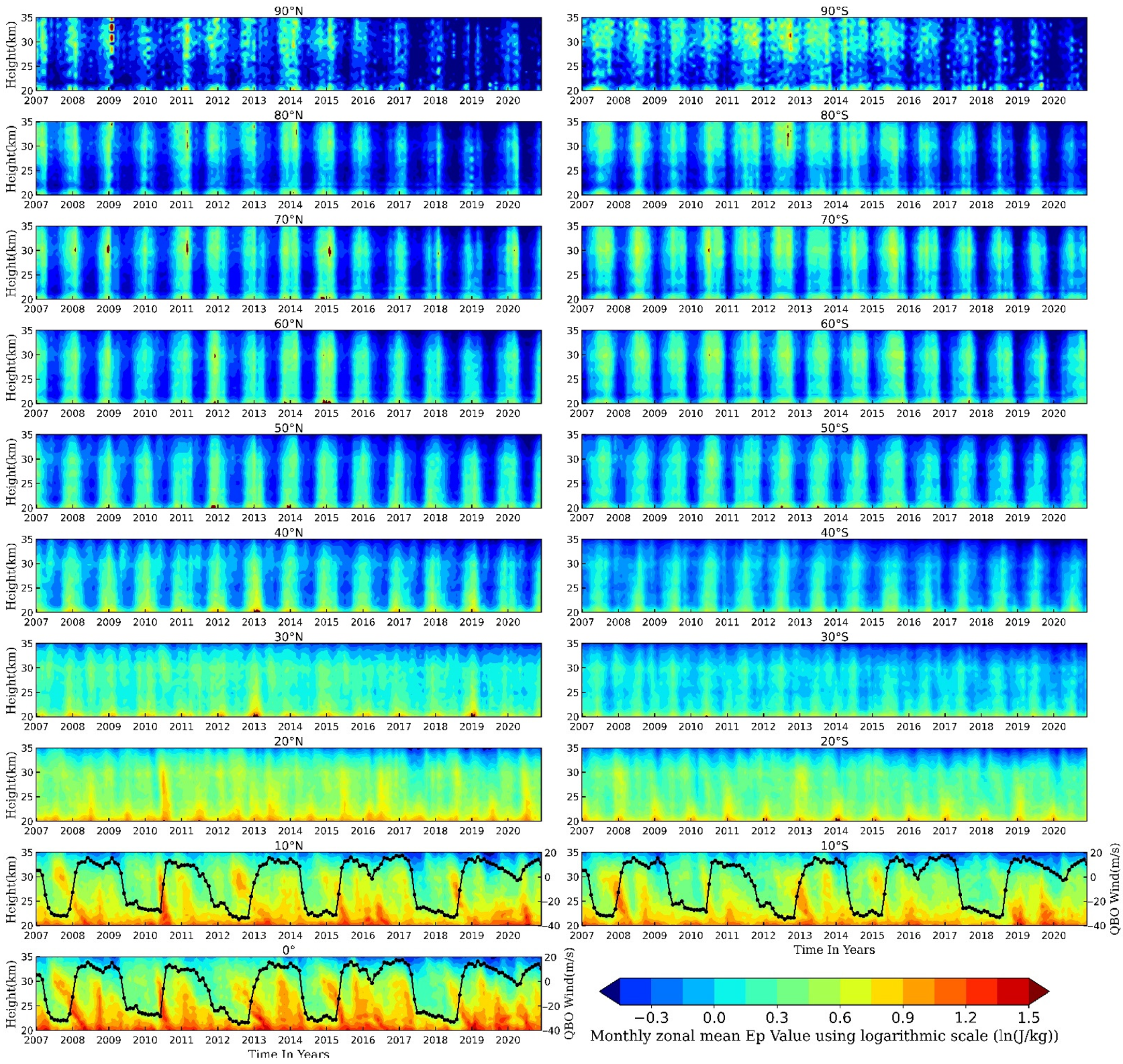 Remotesensing 13 04835 g007