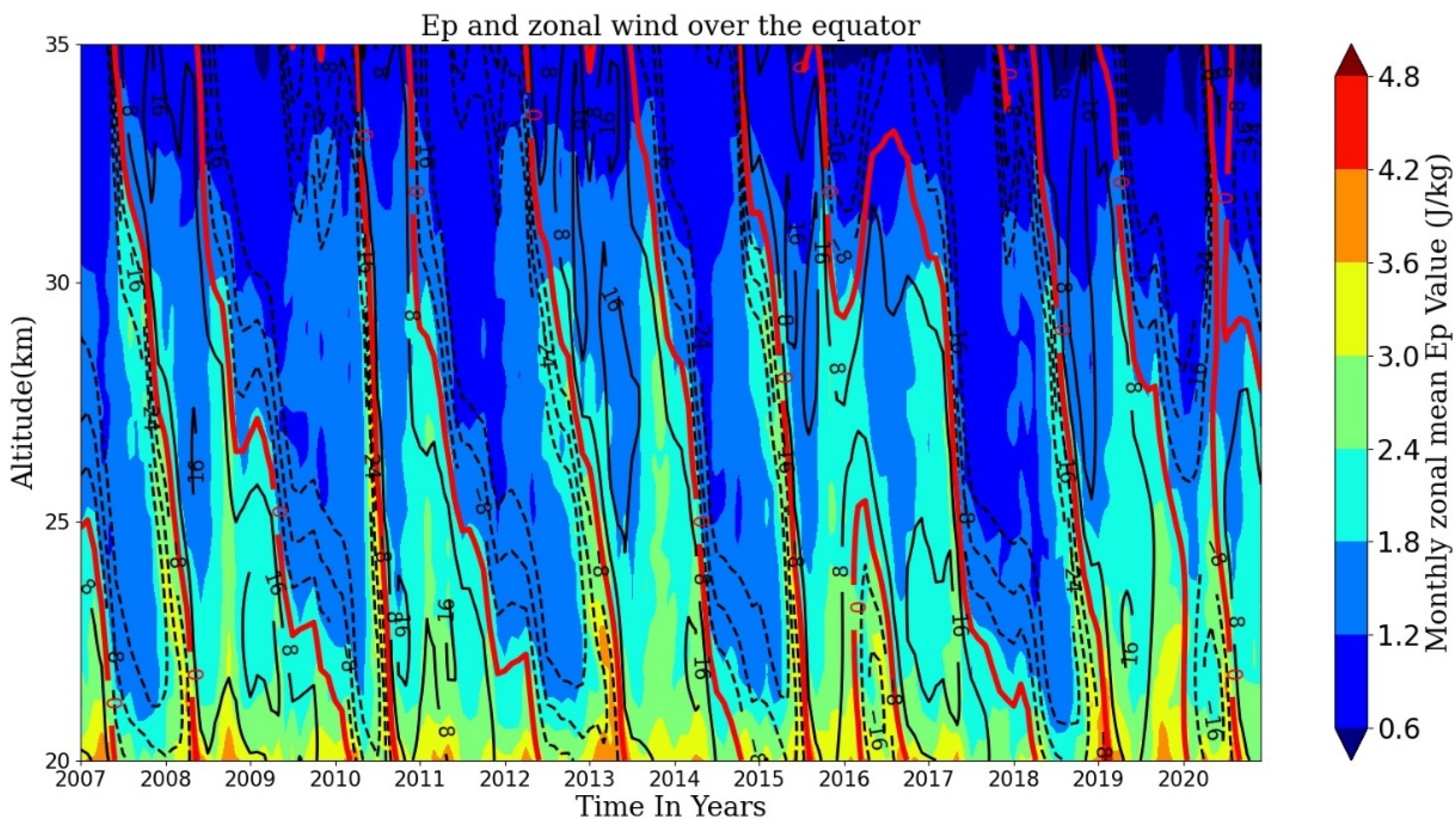 Remotesensing 13 04835 g010
