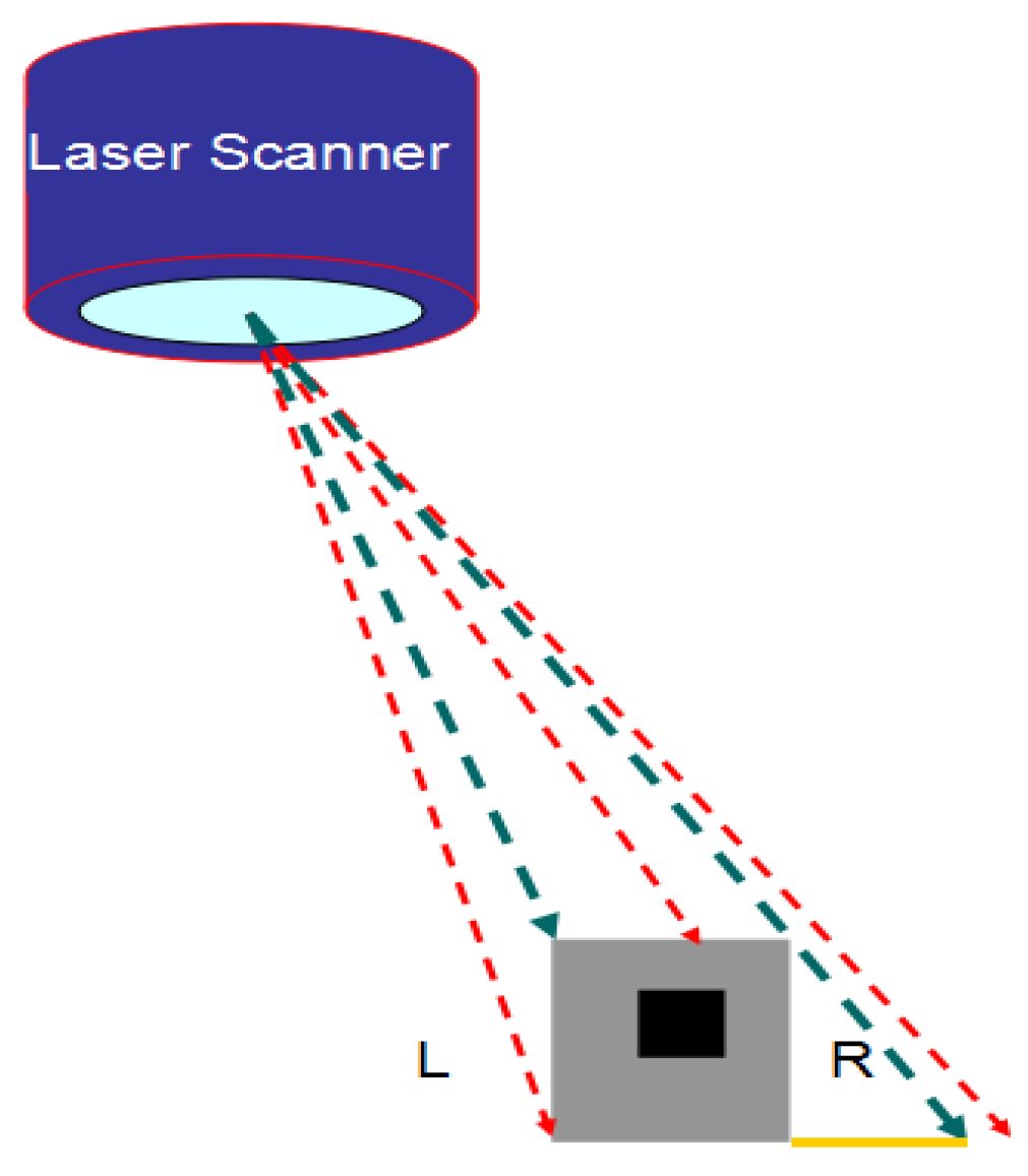 Remotesensing 13 04836 g003 550