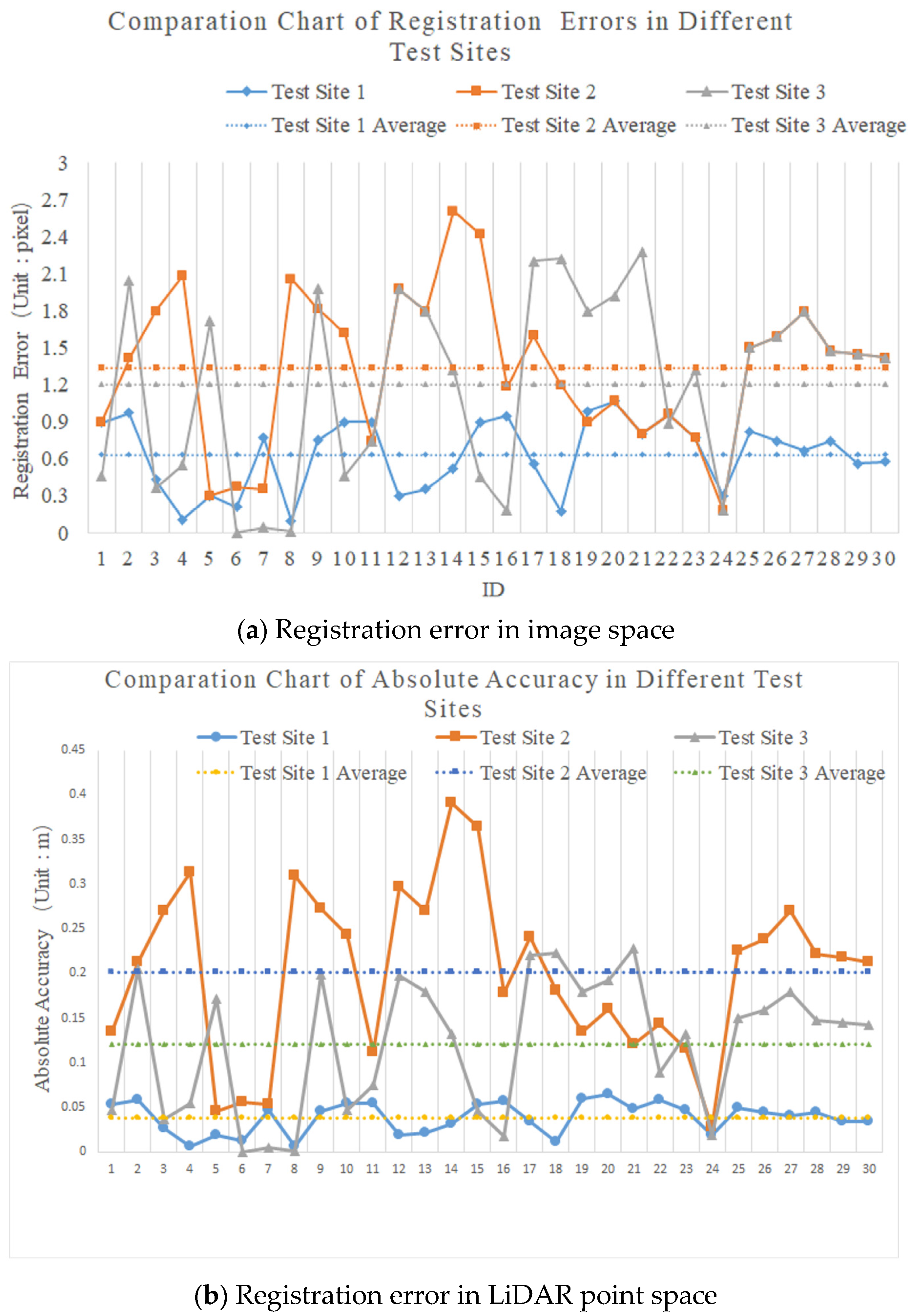 Remotesensing 13 04836 g016 550