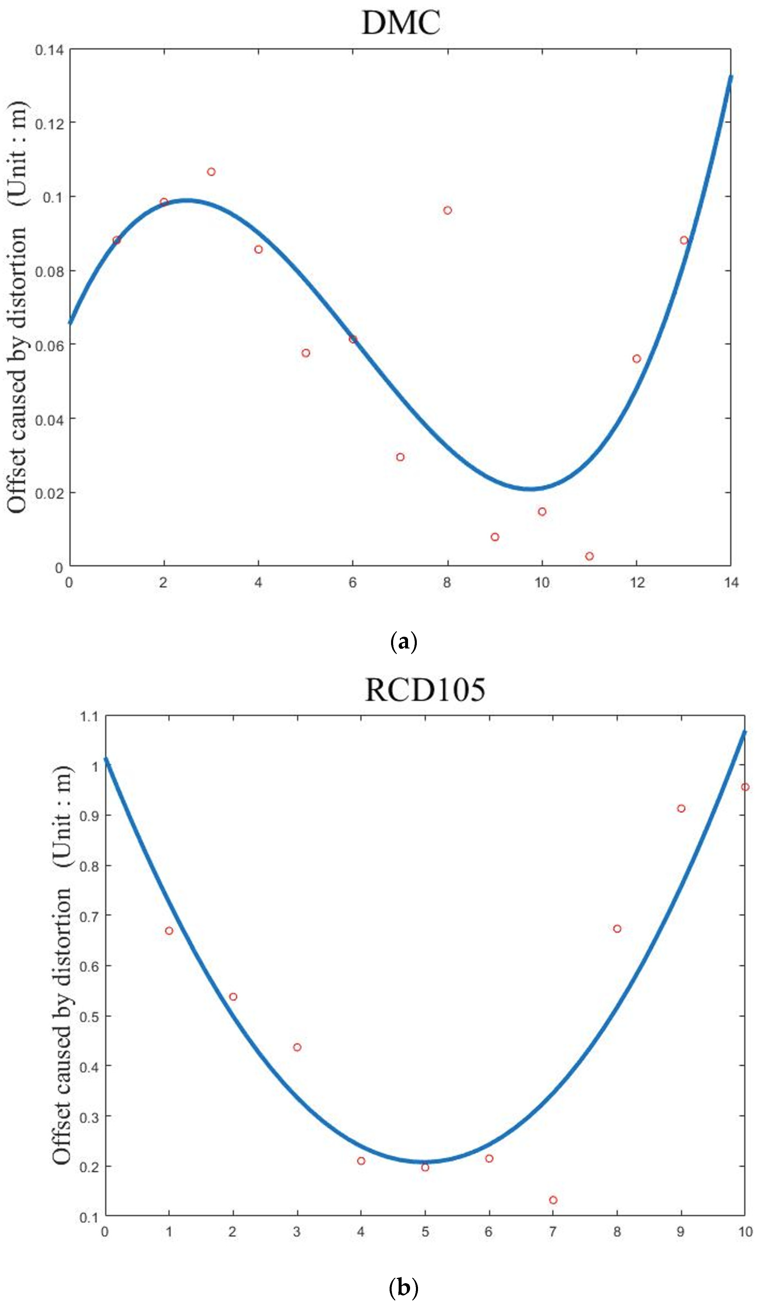 Remotesensing 13 04836 g018a 550