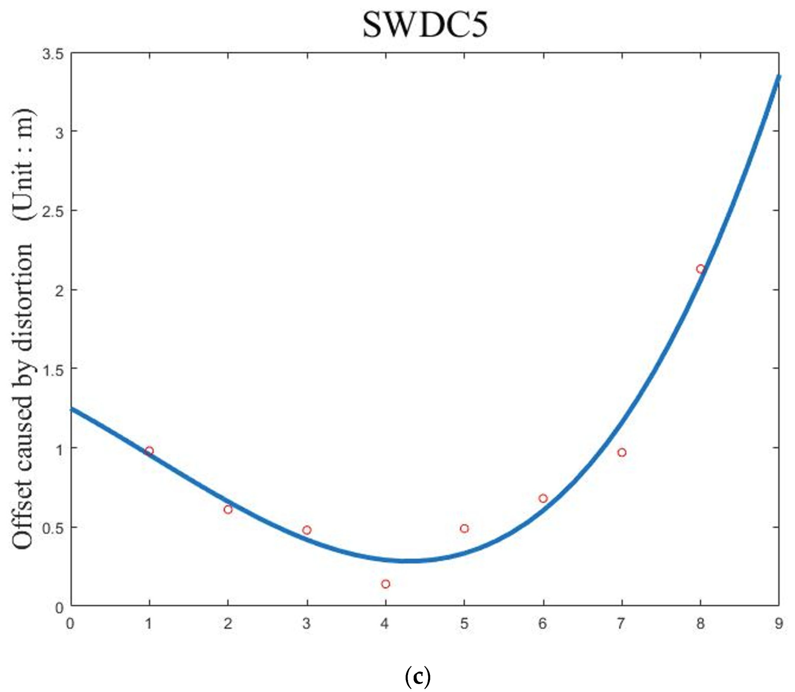 Remotesensing 13 04836 g018b 550